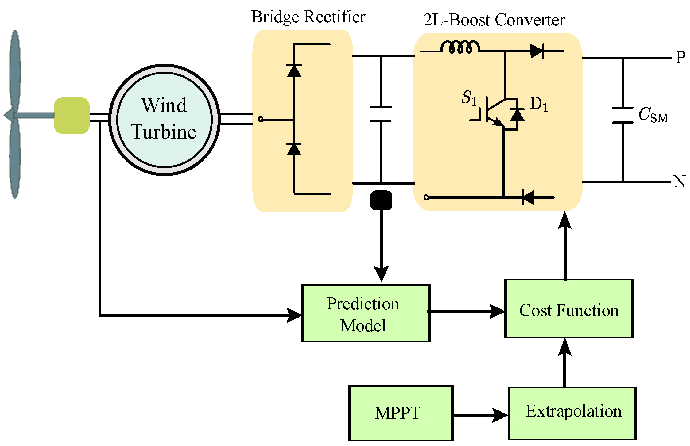 Symmetry 14 01735 g004 Symmetry 14 01735 g004