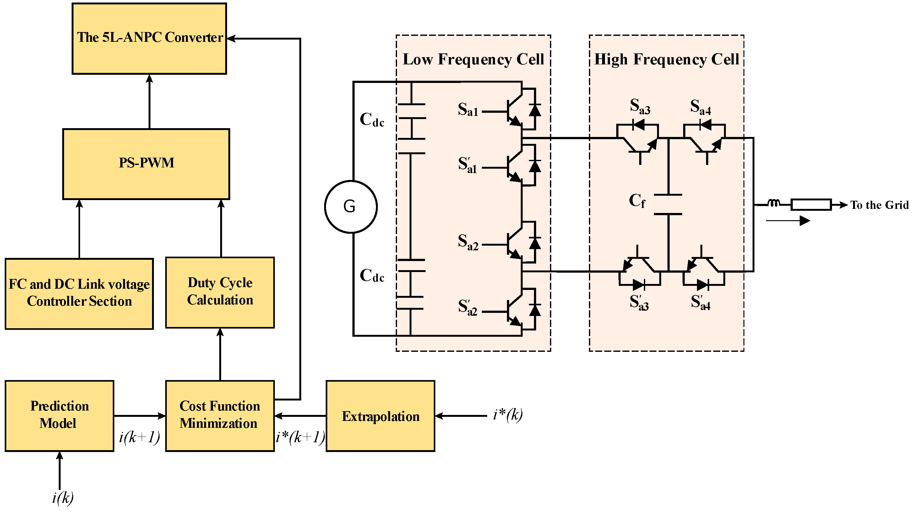Symmetry 14 01735 g008 Symmetry 14 01735 g008