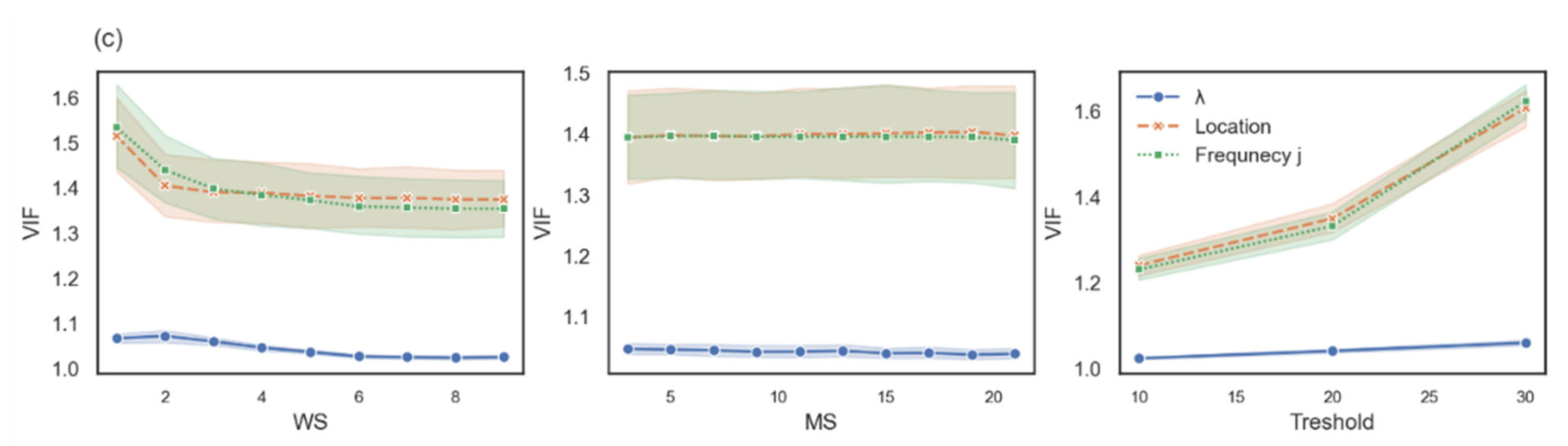 Symmetry 14 01737 g003b