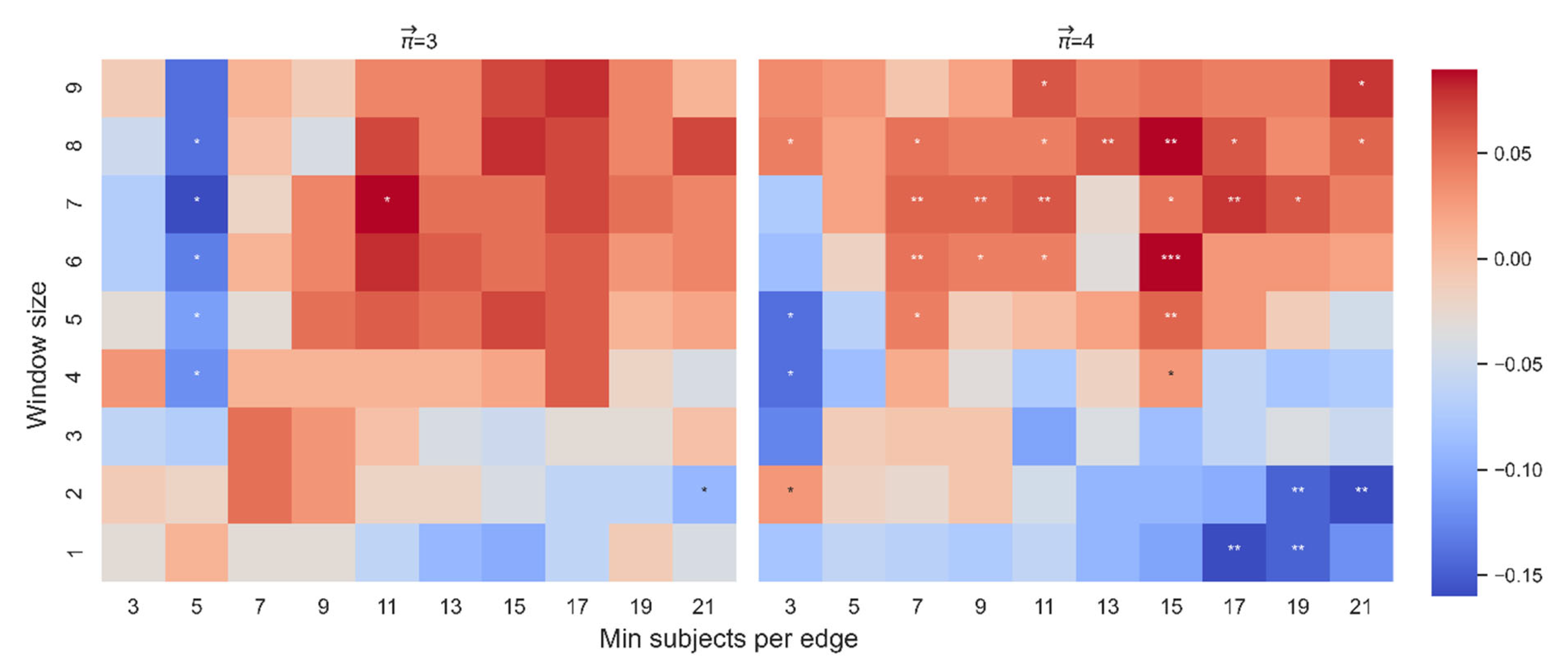 Symmetry 14 01737 g011