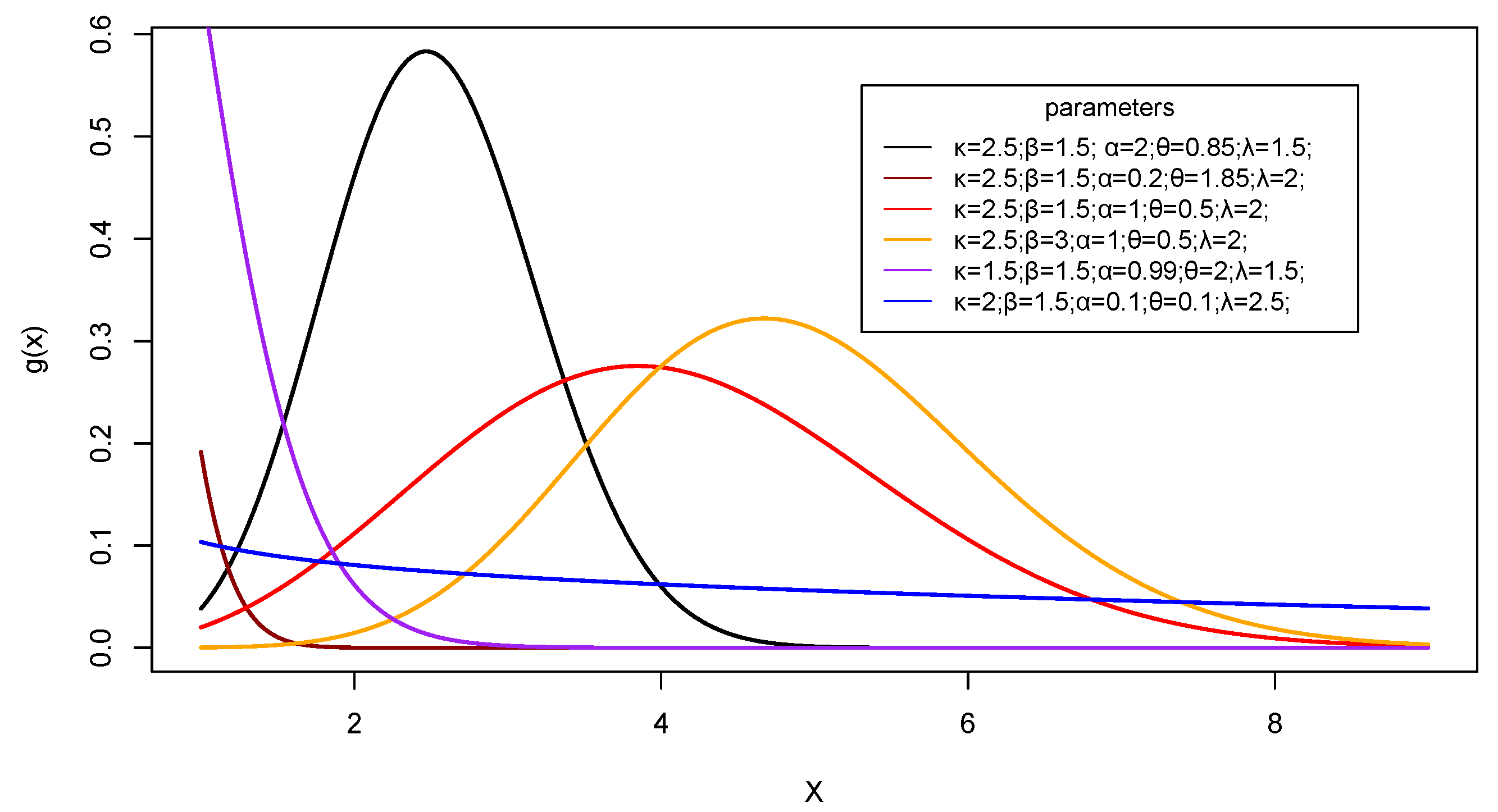 Symmetry Free FullText Combining Two Exponentiated Families to