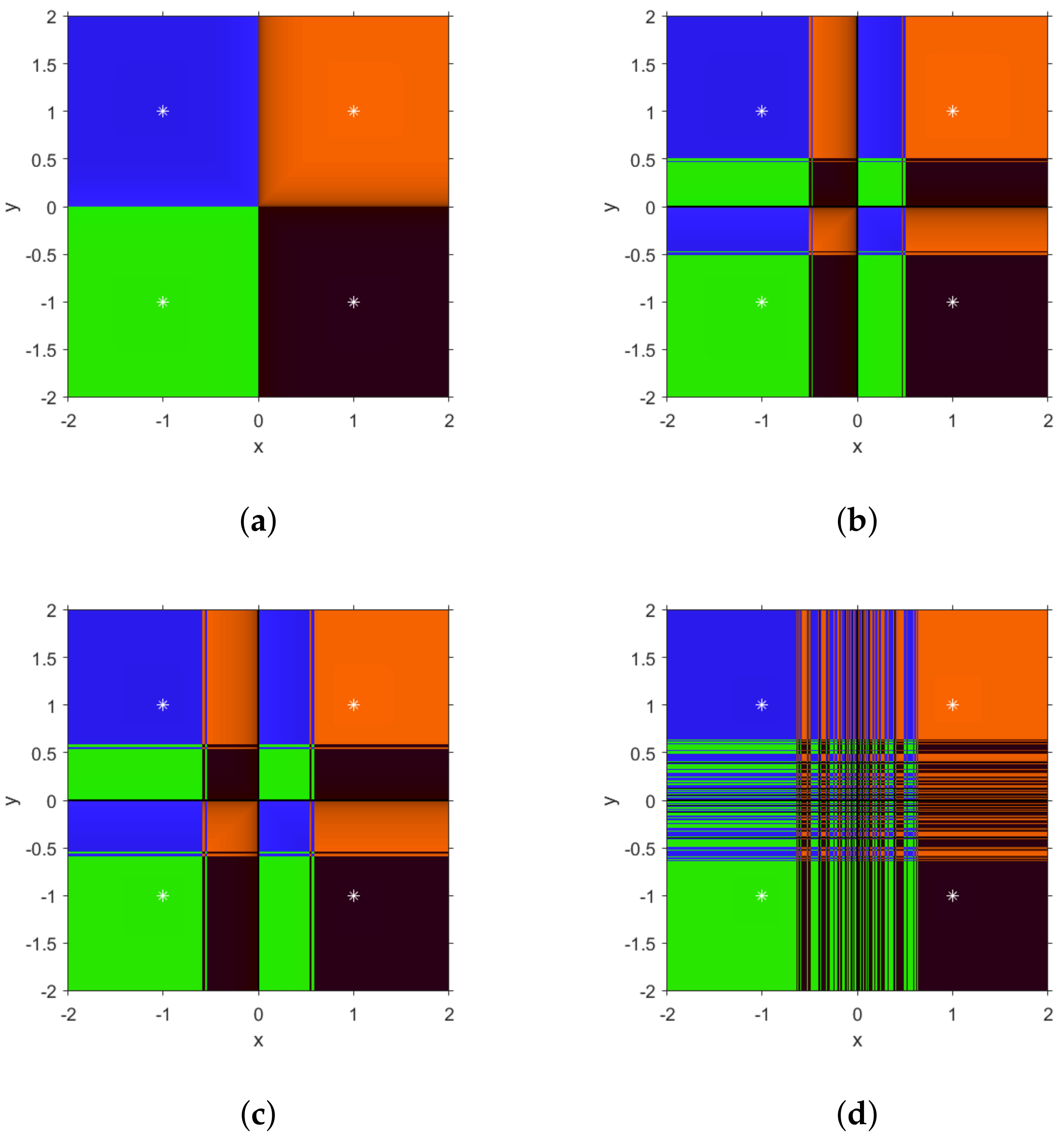 Symmetry 14 01742 g006 550
