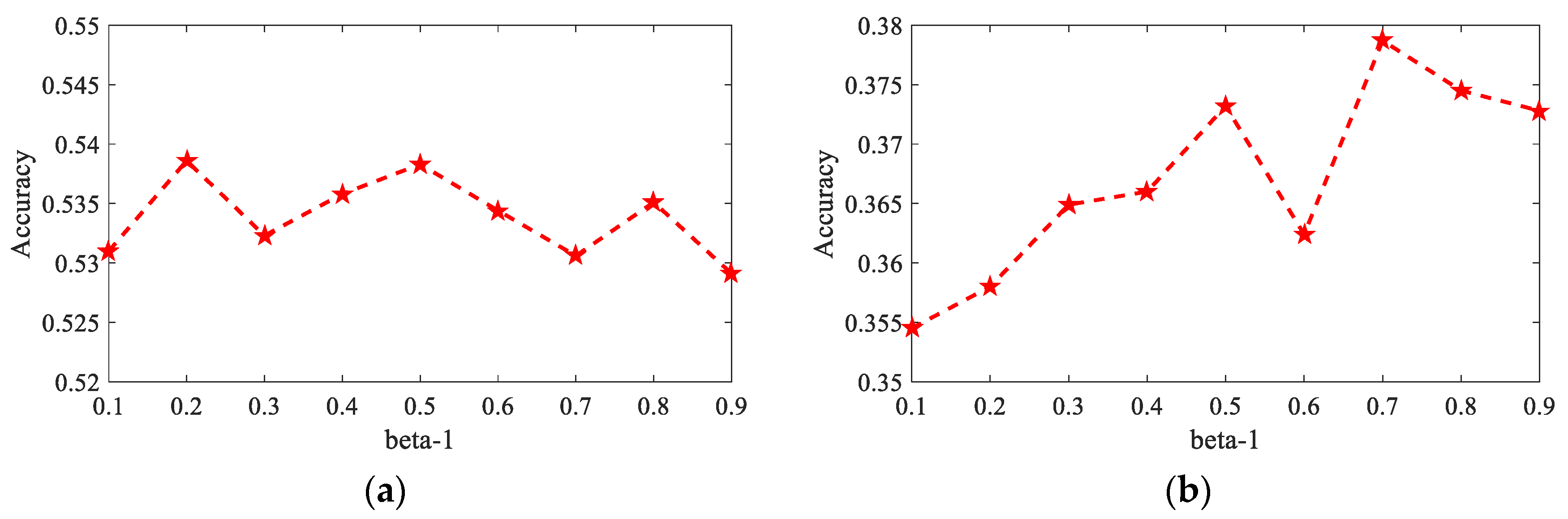 Symmetry 14 01745 g004 550