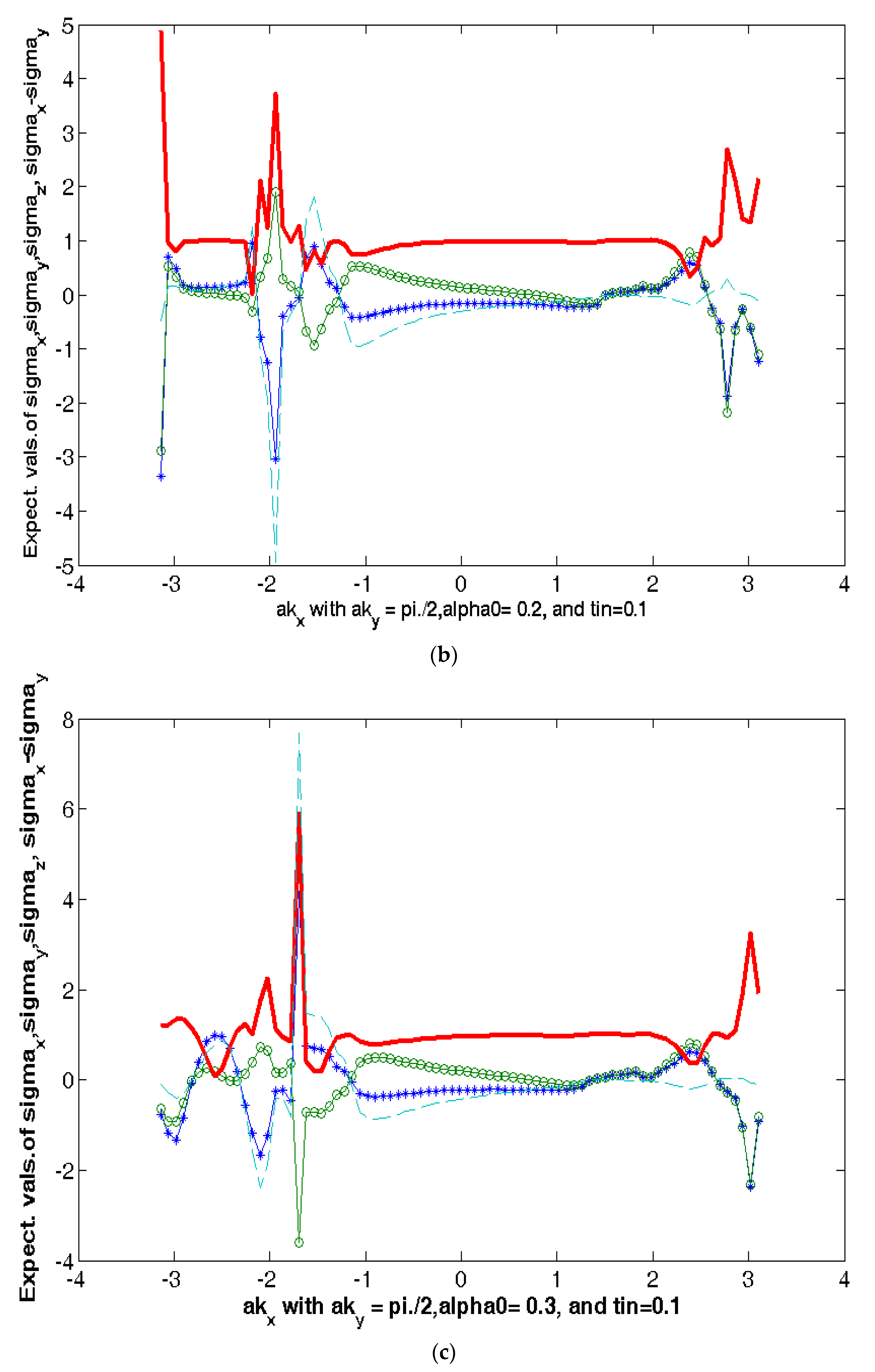 Symmetry 14 01746 g005b
