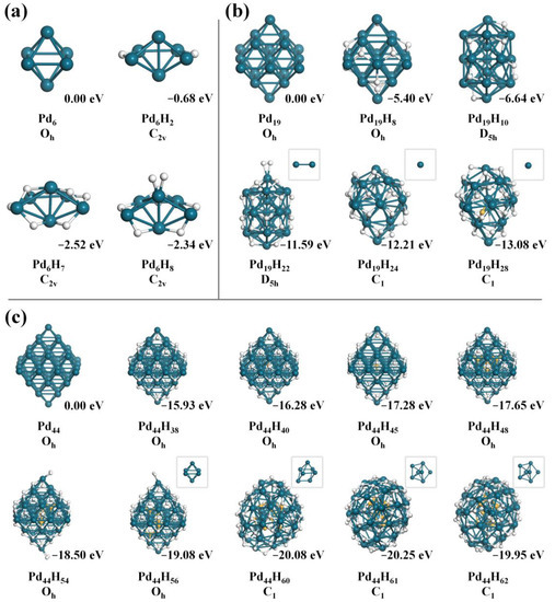 A Theoretical Study of the In Situ Structural Reconstruction