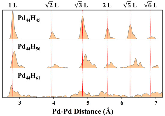 A Theoretical Study of the In Situ Structural Reconstruction A Theoretical Study of the In Situ Structural Reconstruction