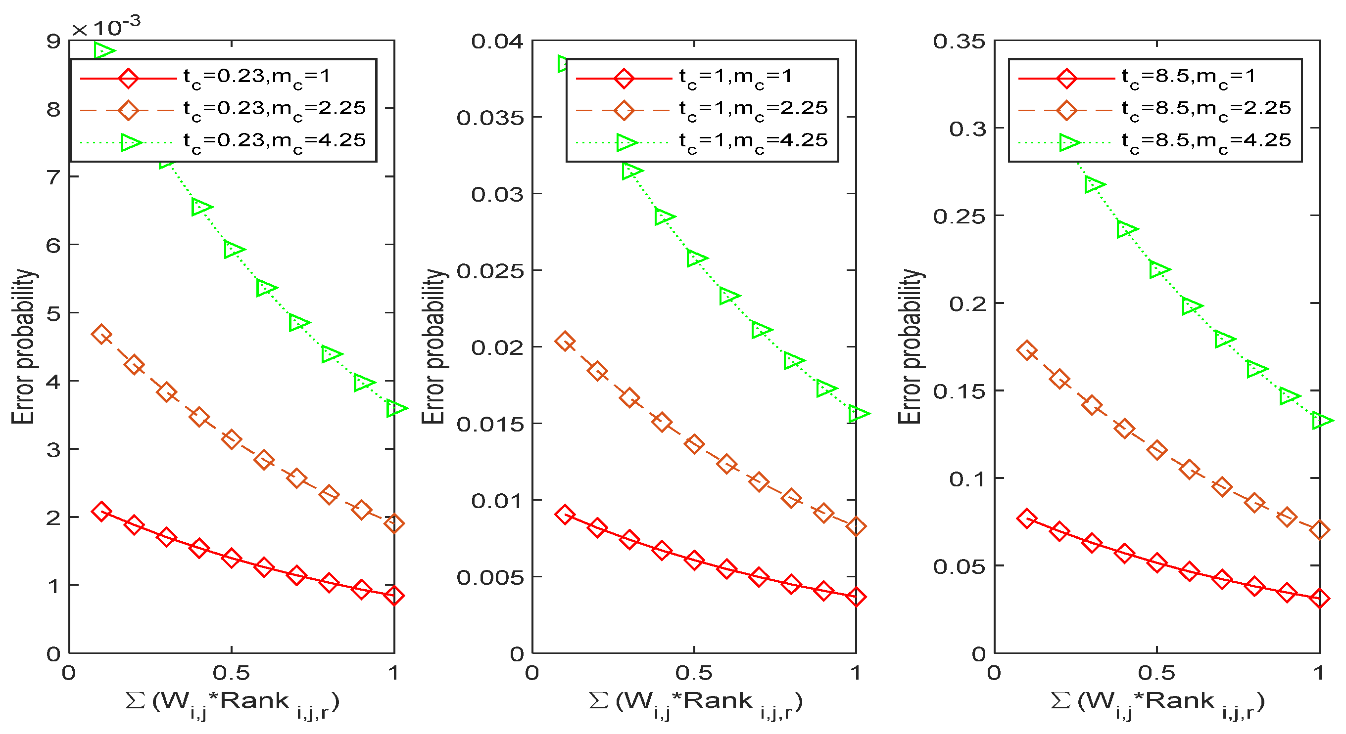 Symmetry 14 01756 g005 Symmetry 14 01756 g005
