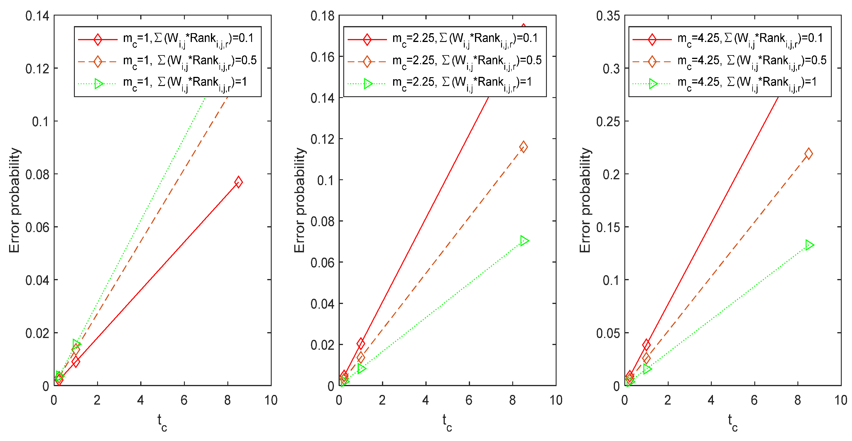 Symmetry 14 01756 g006 Symmetry 14 01756 g006