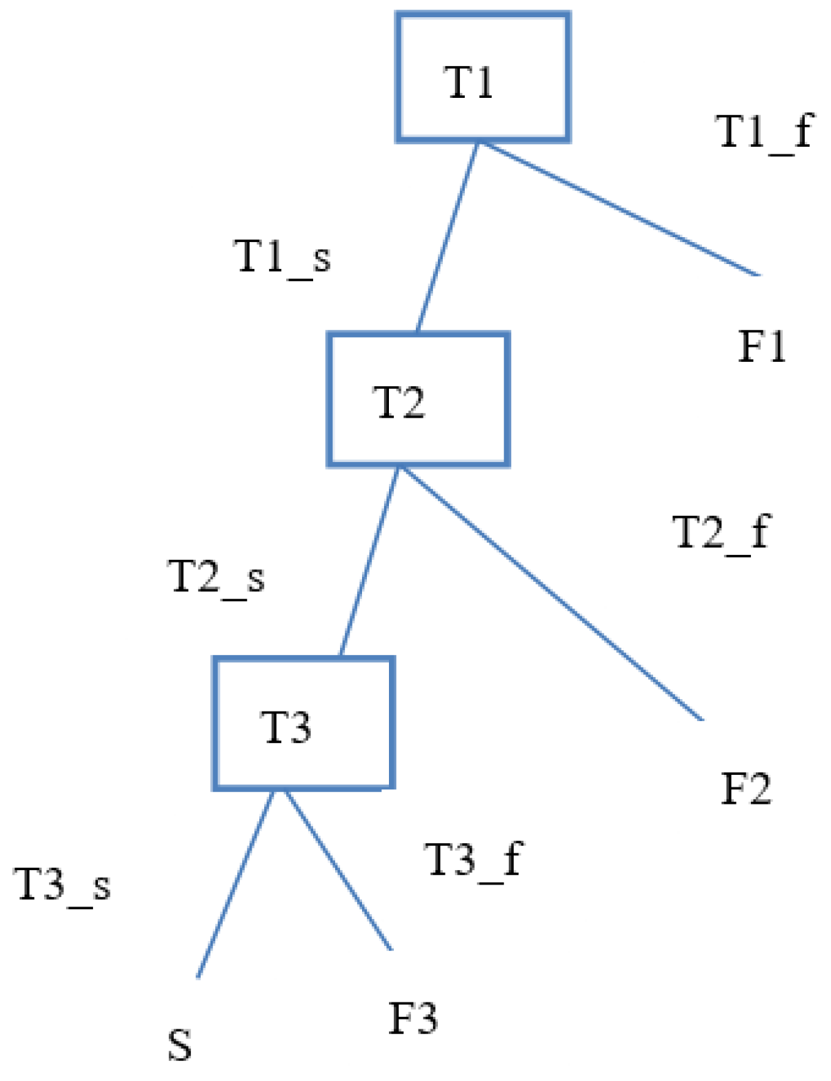 Symmetry 14 01756 g009 Symmetry 14 01756 g009