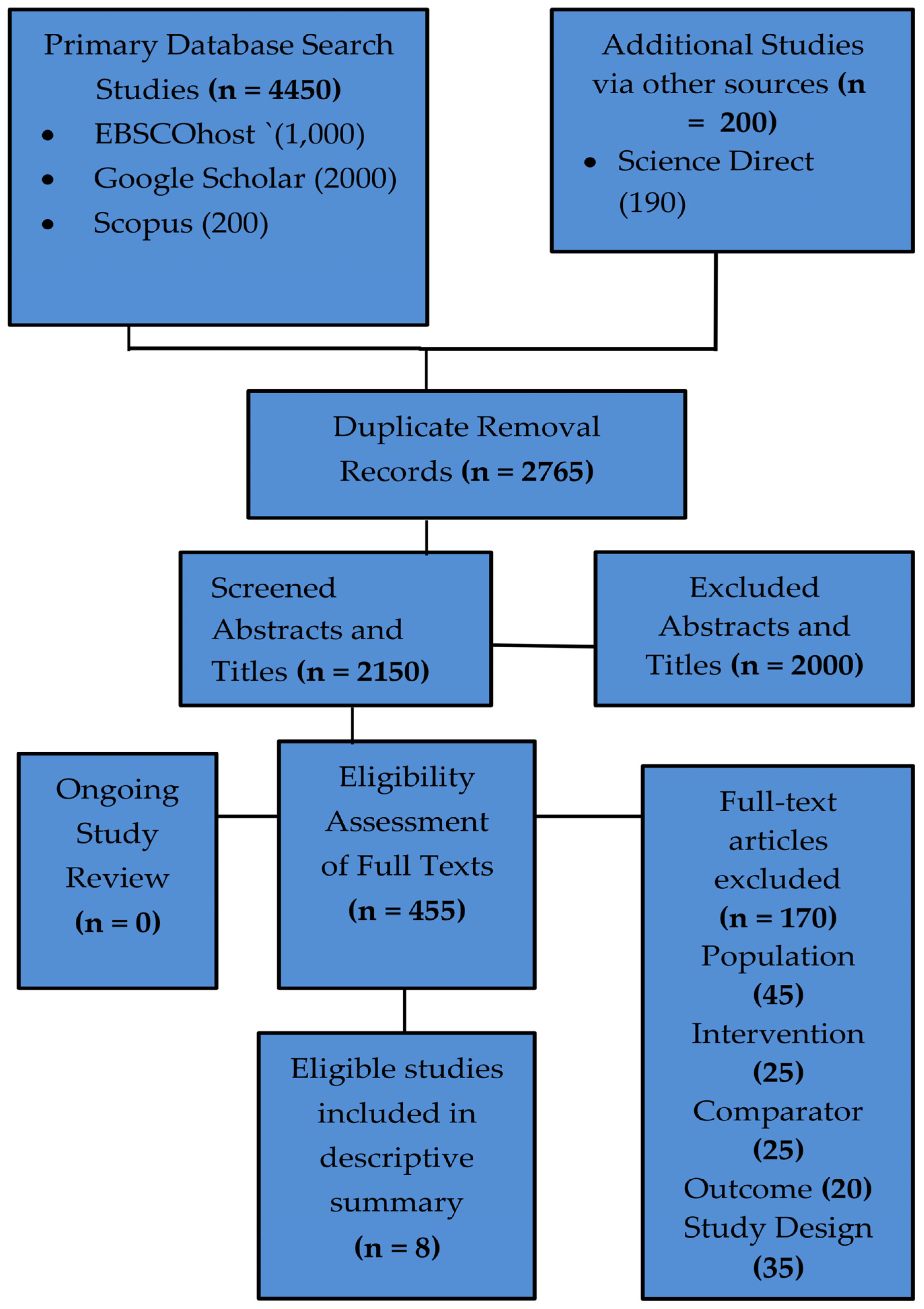 Symmetry 14 01760 g005