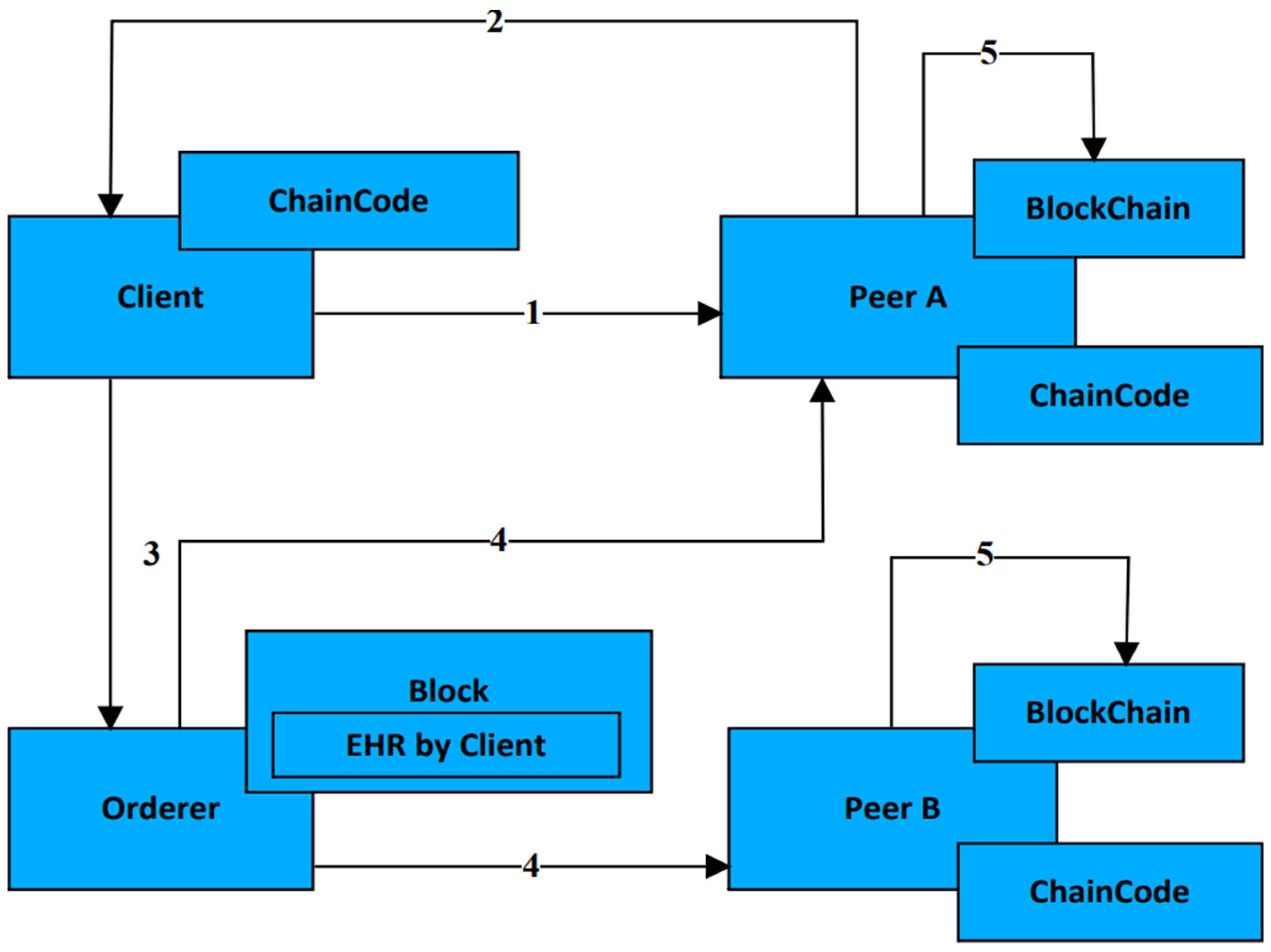 Symmetry 14 01760 g007