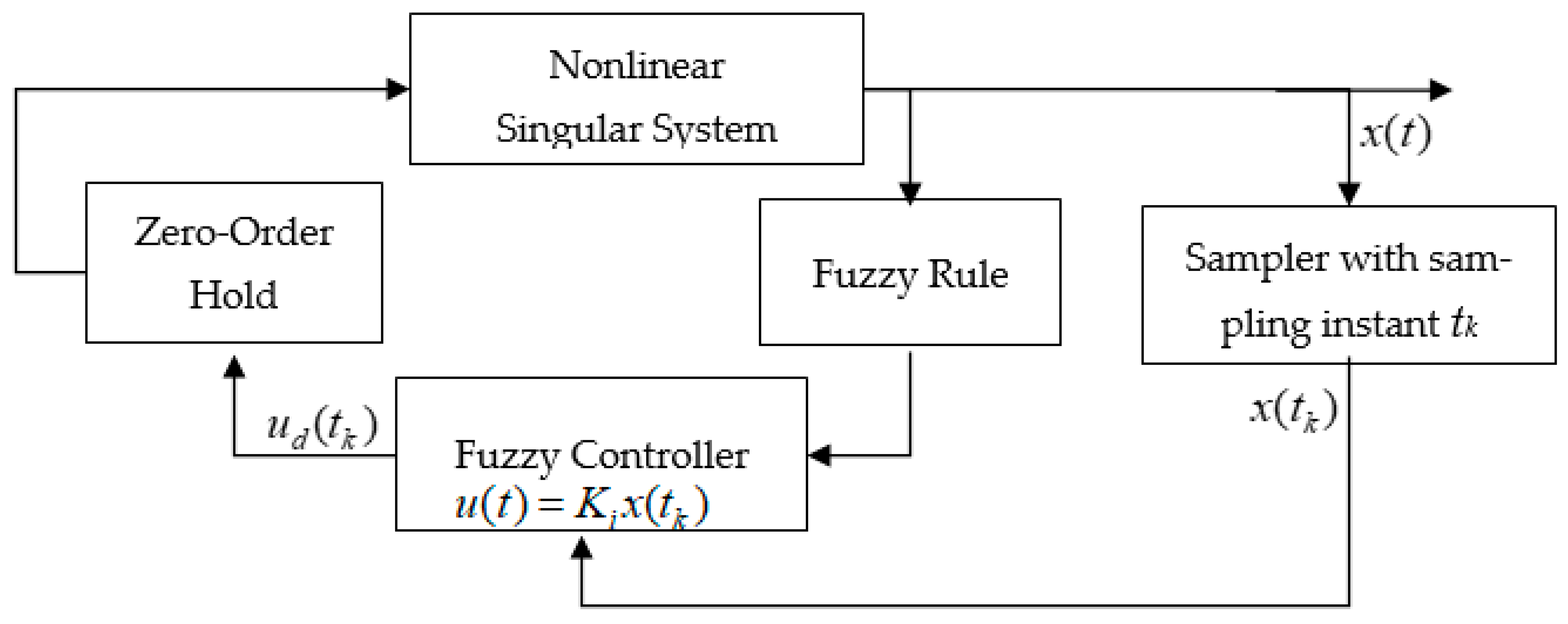 Symmetry 14 01762 g001 550