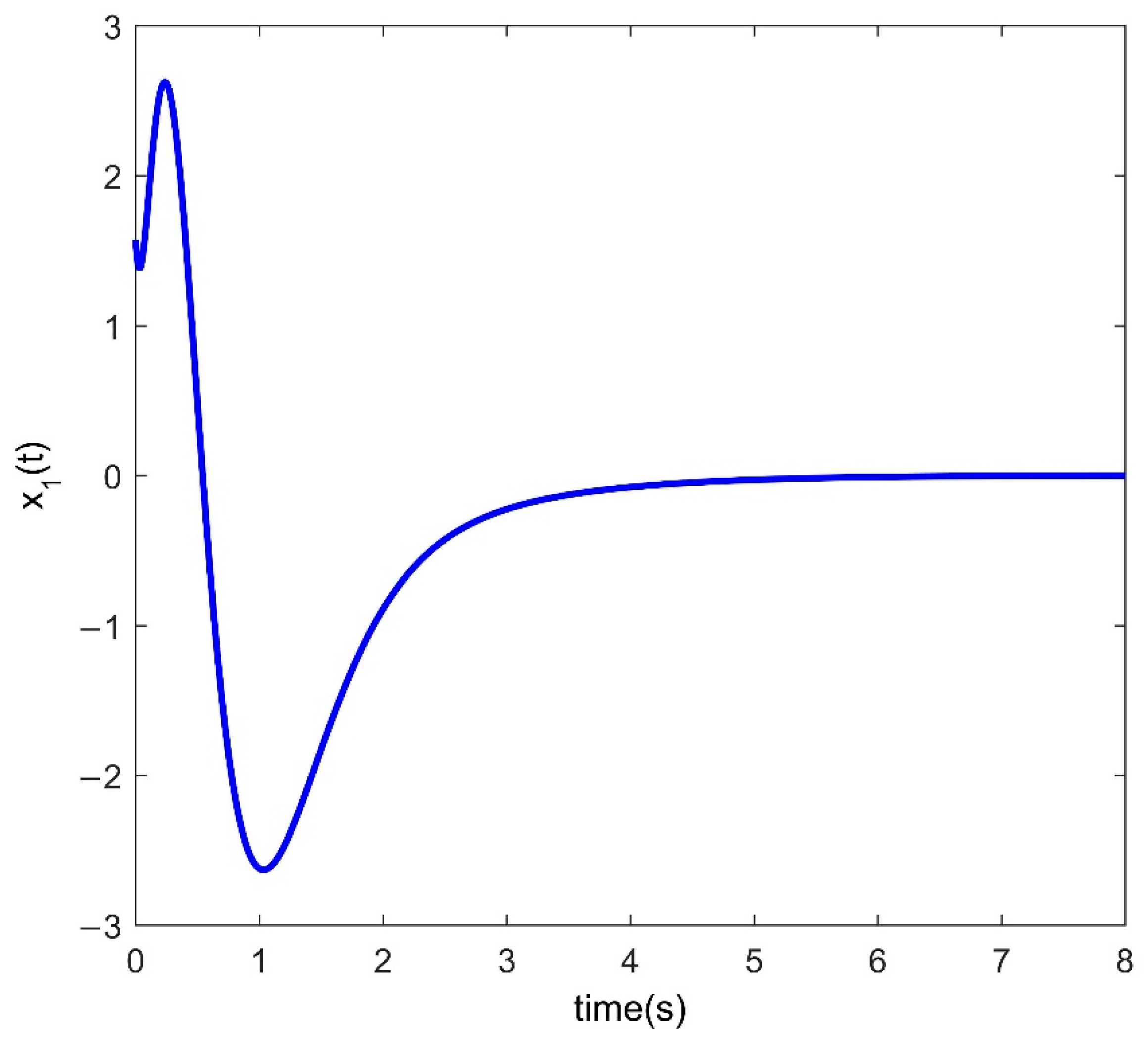 Symmetry 14 01762 g002 550
