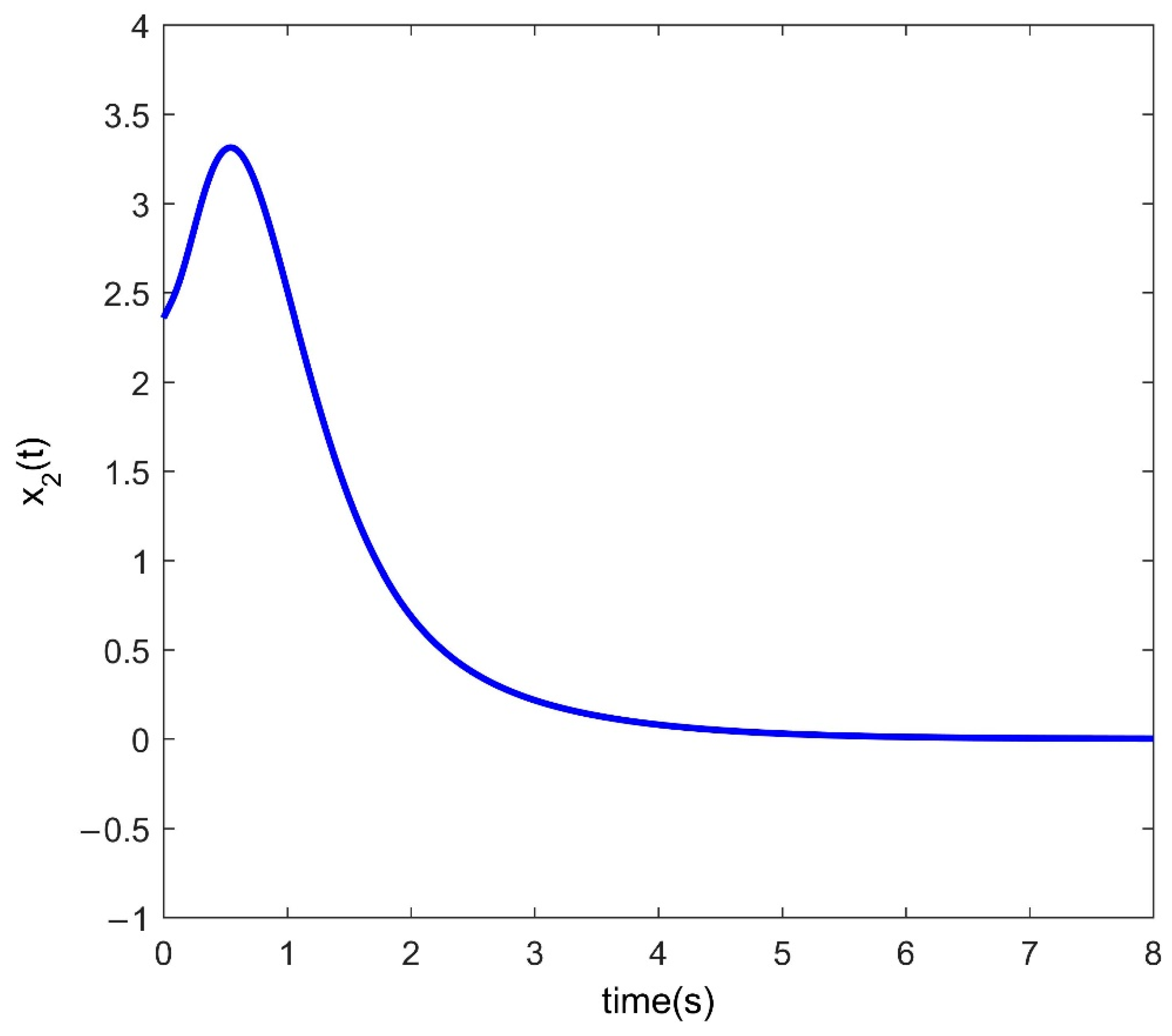 Symmetry 14 01762 g003 550