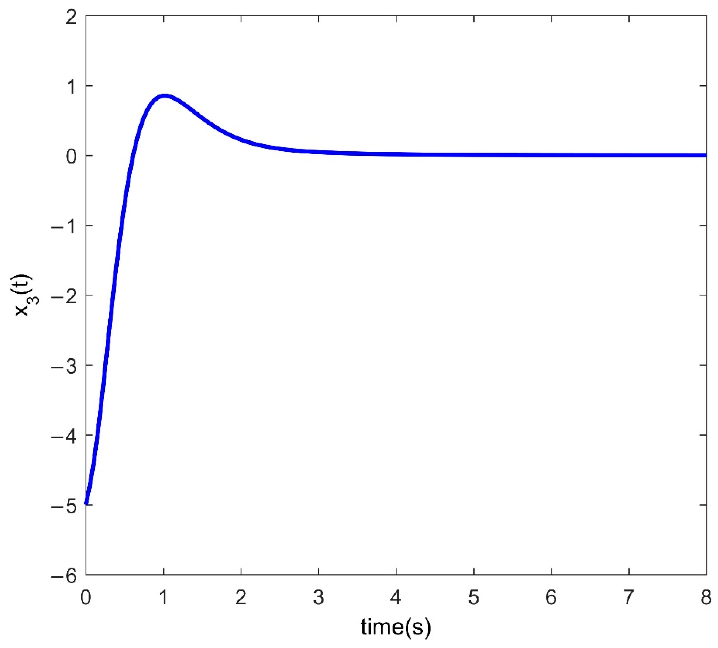 Symmetry 14 01762 g004 550