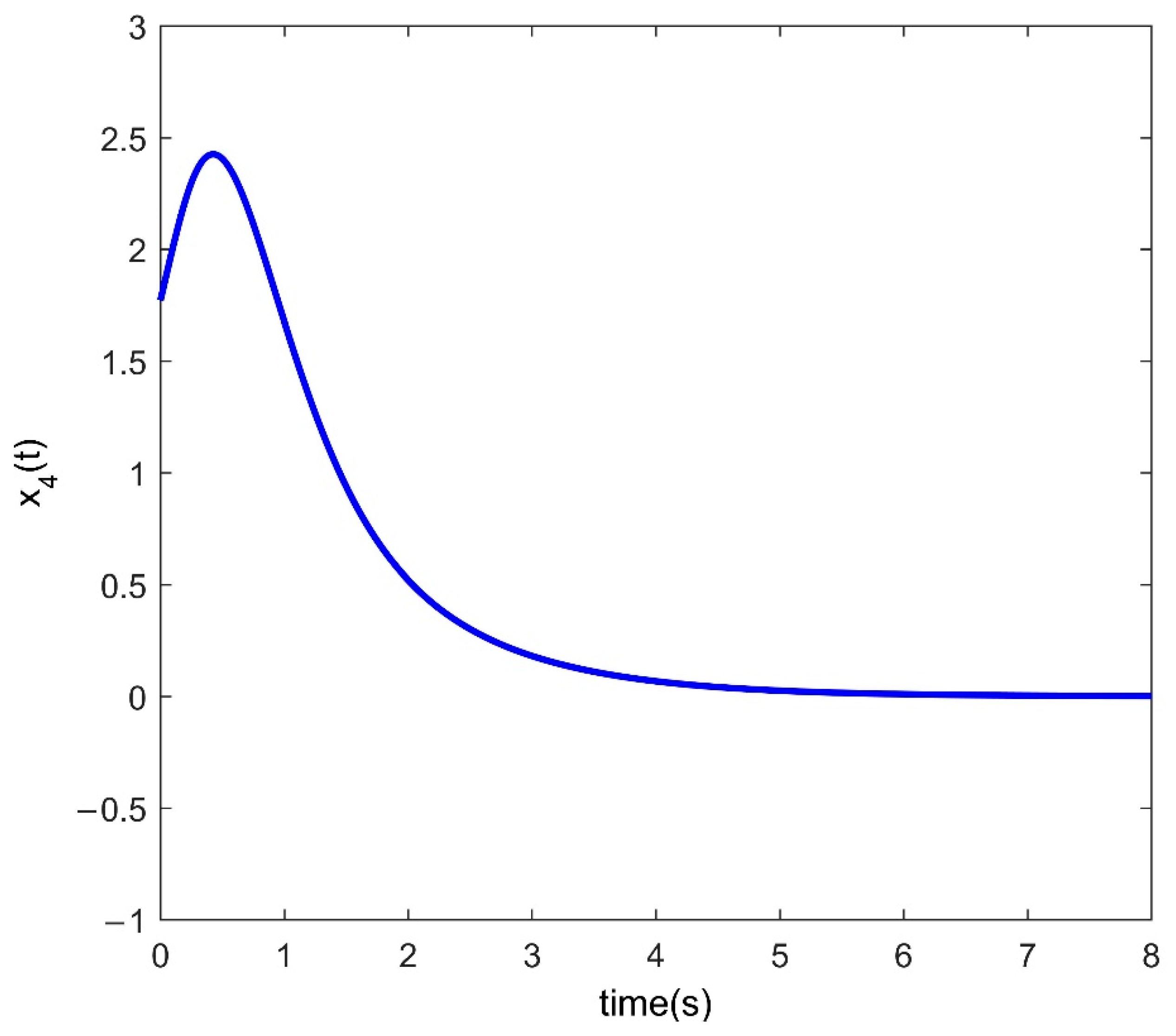 Symmetry 14 01762 g005 550