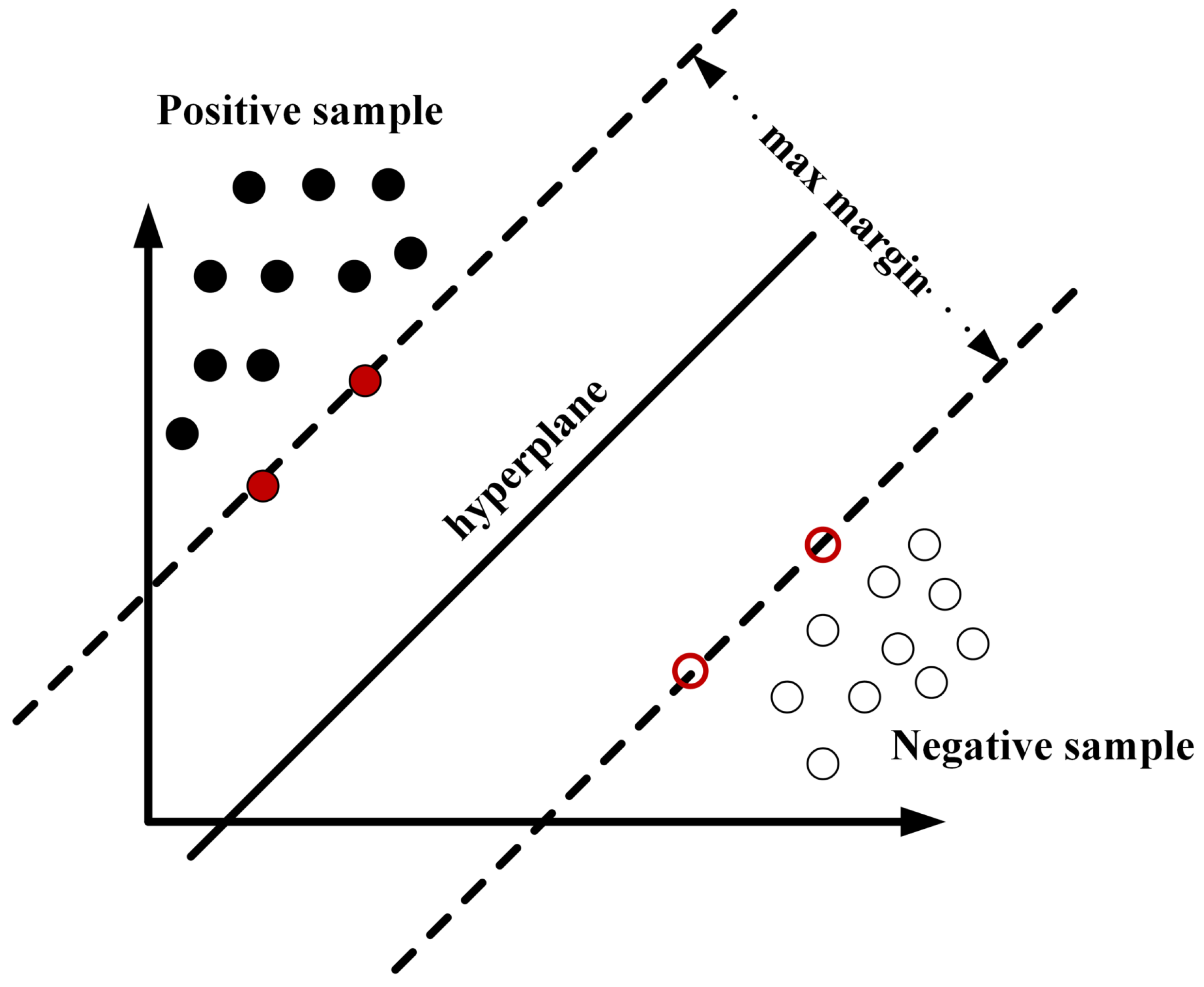 Symmetry 14 01763 g007