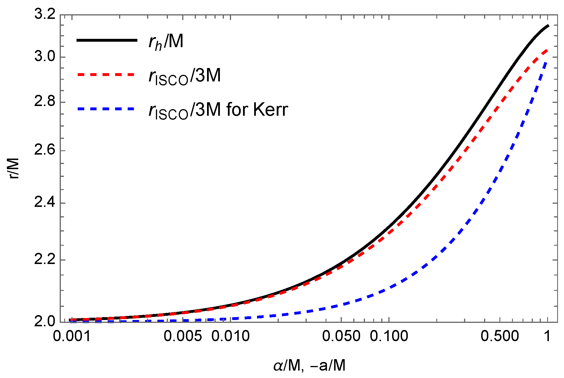 Symmetry 14 01765 g002 550