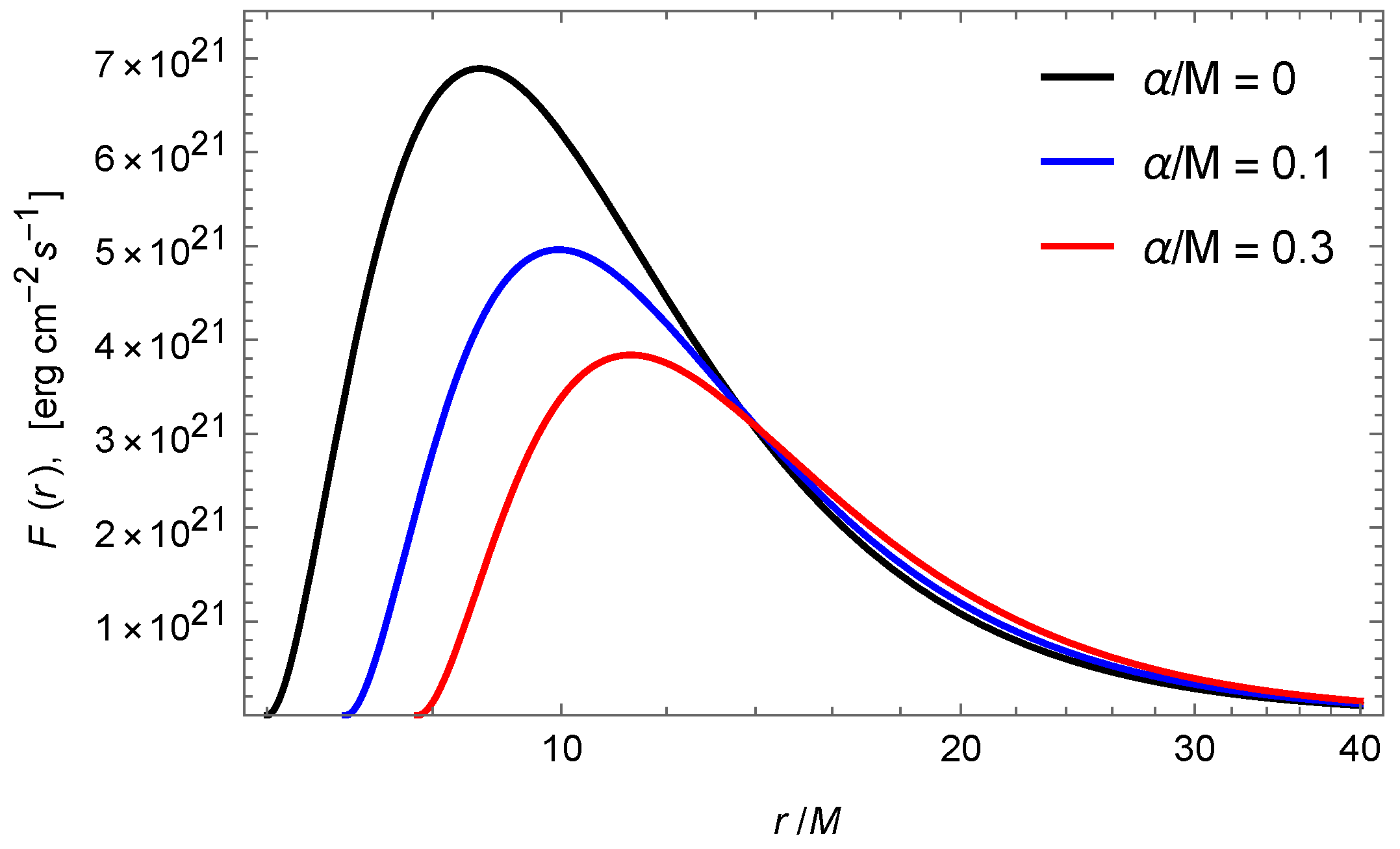 Symmetry 14 01765 g004 550