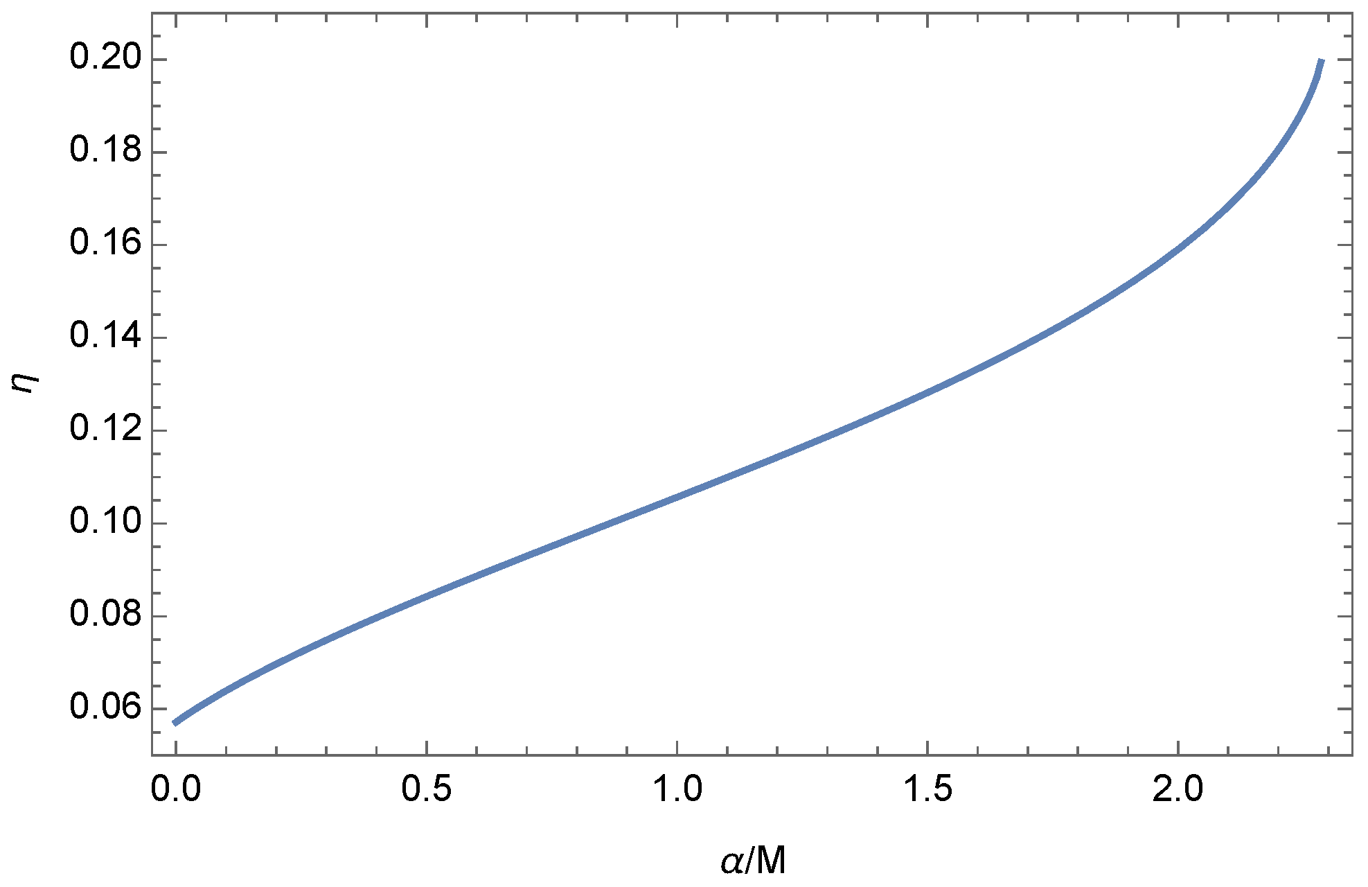 Symmetry 14 01765 g005 550
