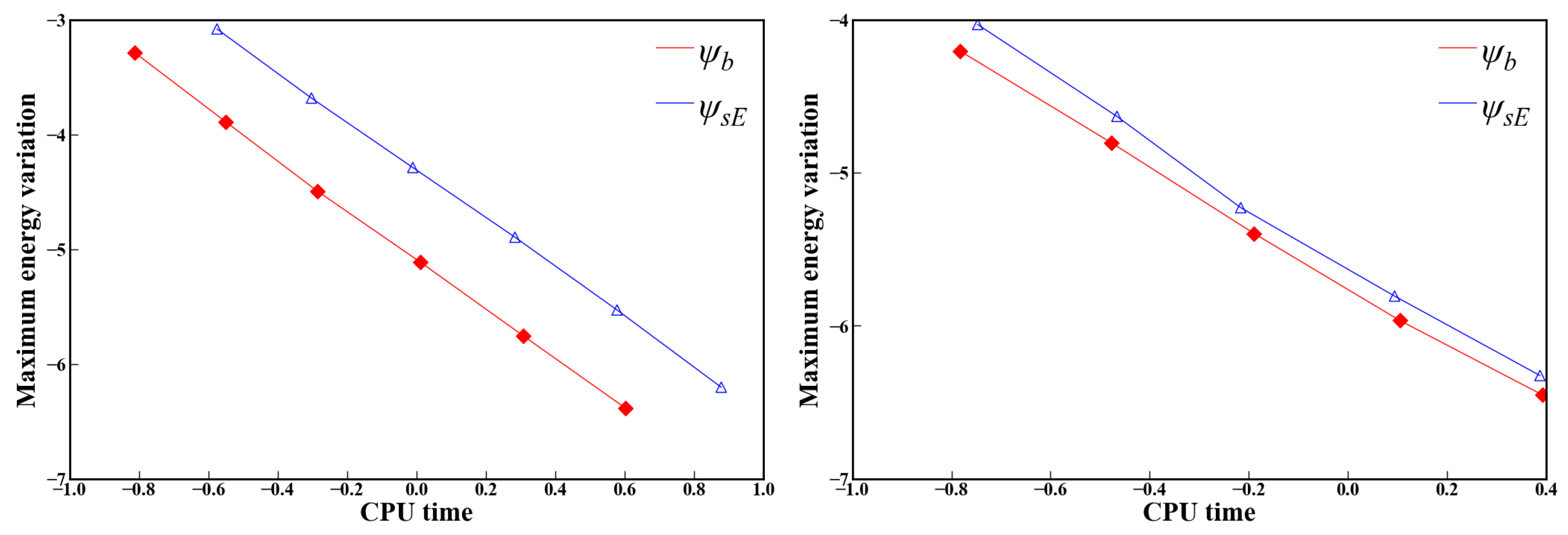 Symmetry 14 01769 g005 550