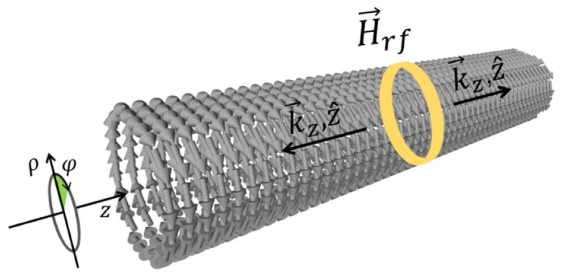 Symmetry 14 01771 g001 550