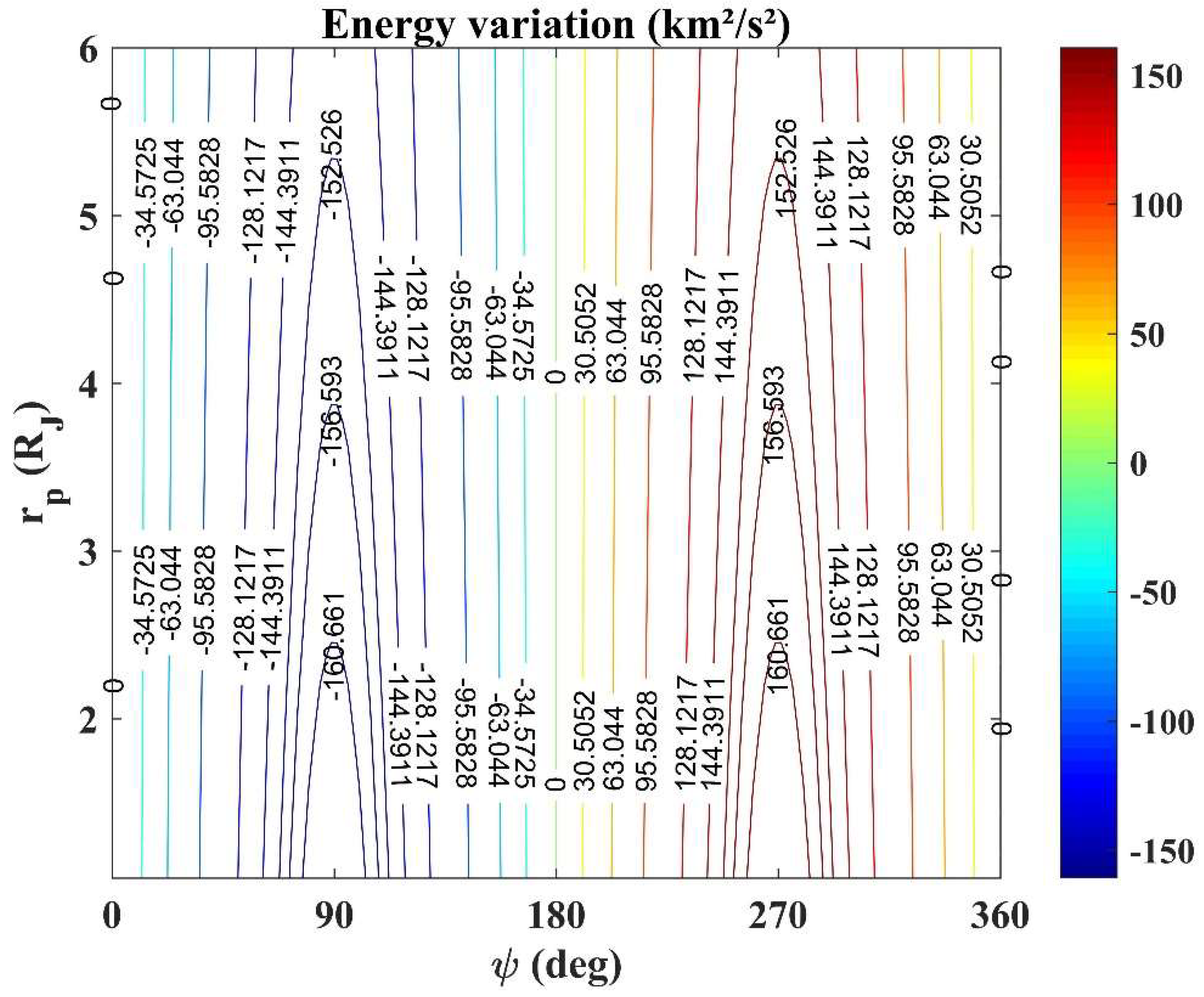 Symmetry 14 01786 g002 550