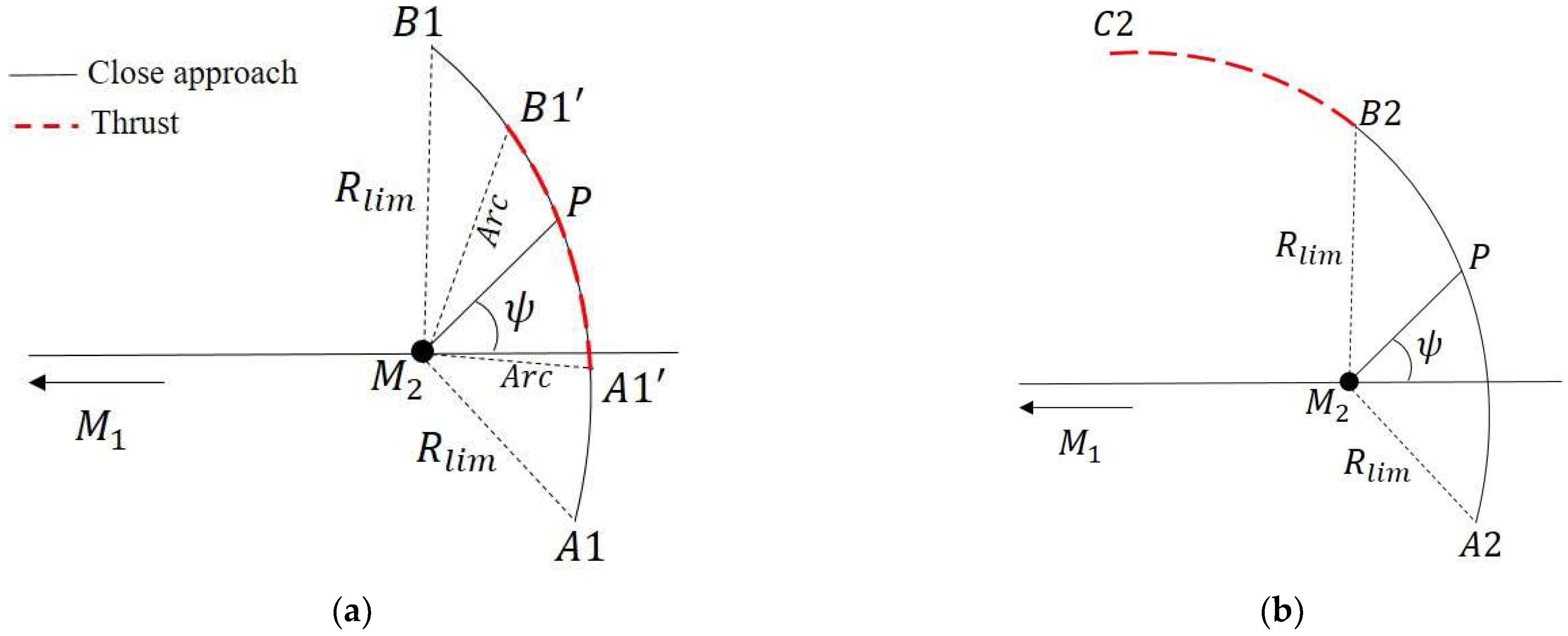Symmetry 14 01786 g003 550