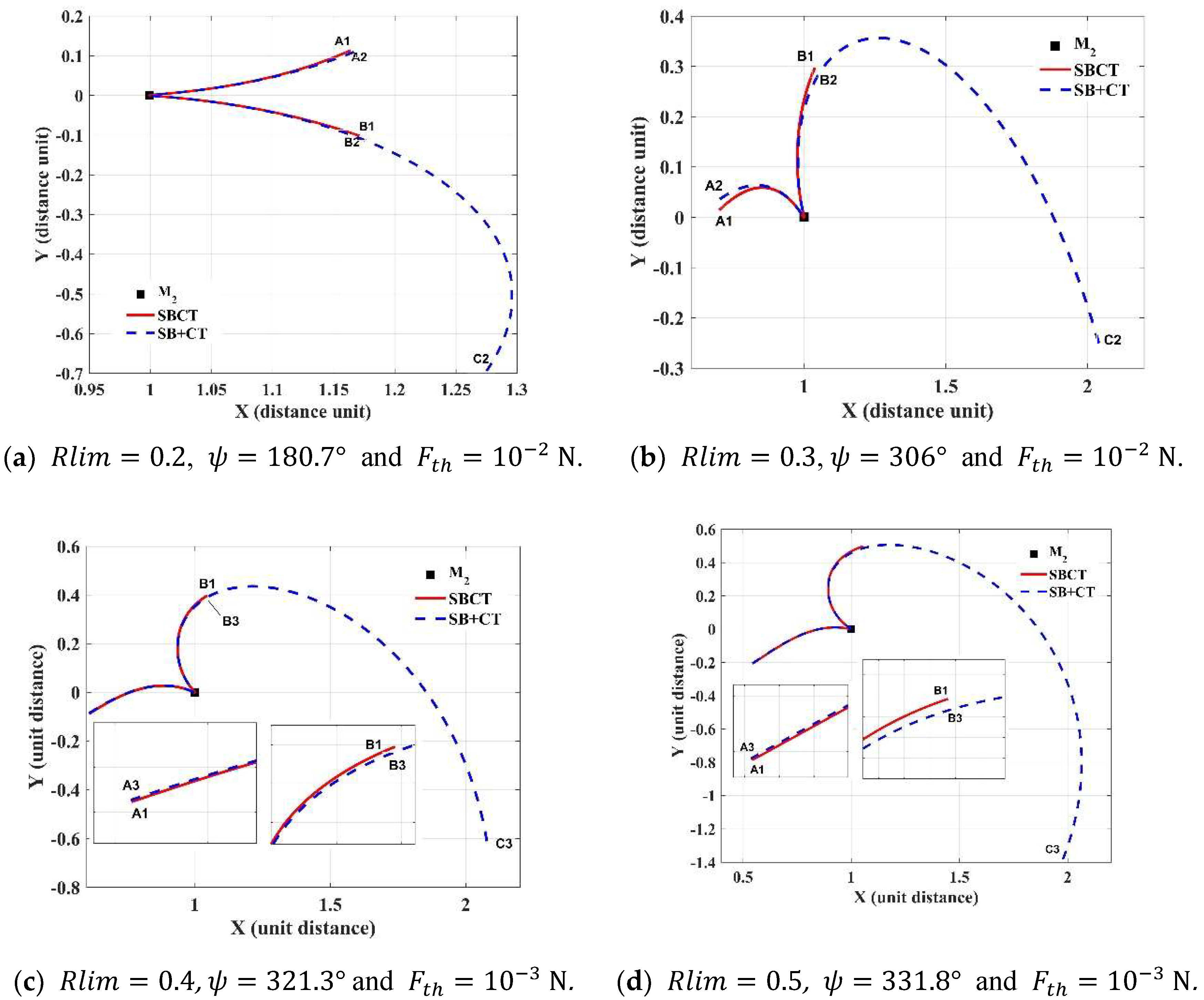 Symmetry 14 01786 g005 550