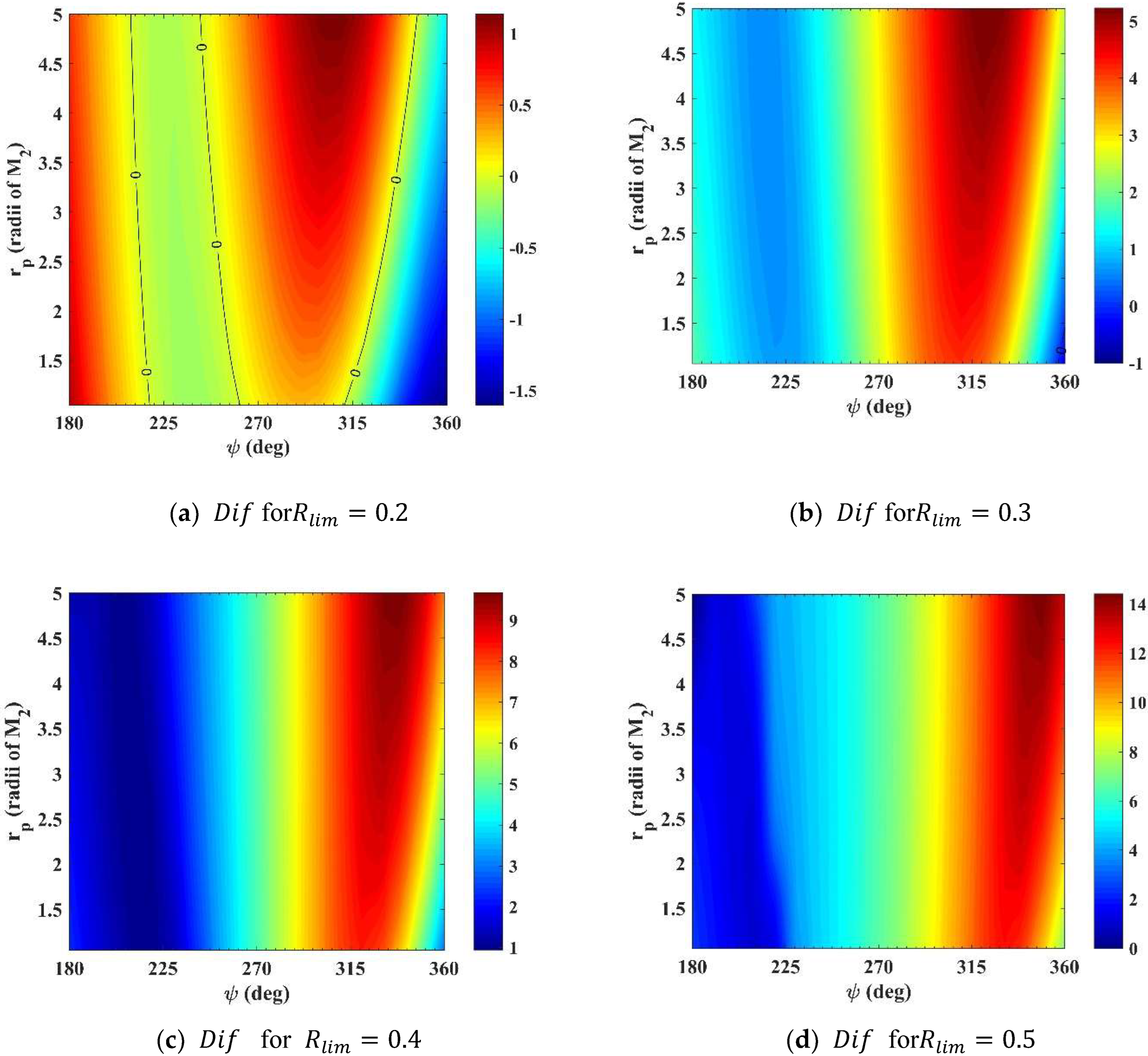 Symmetry 14 01786 g008 550