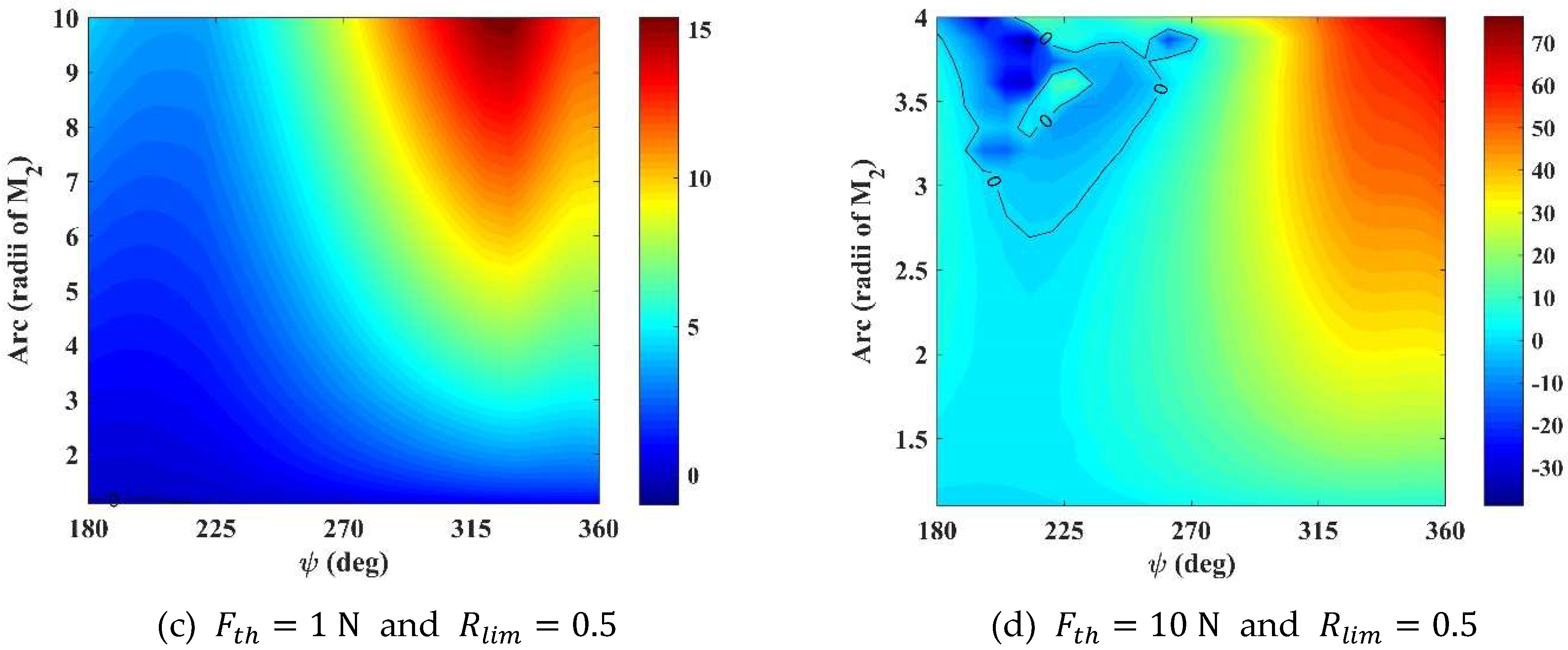 Symmetry 14 01786 g012b 550