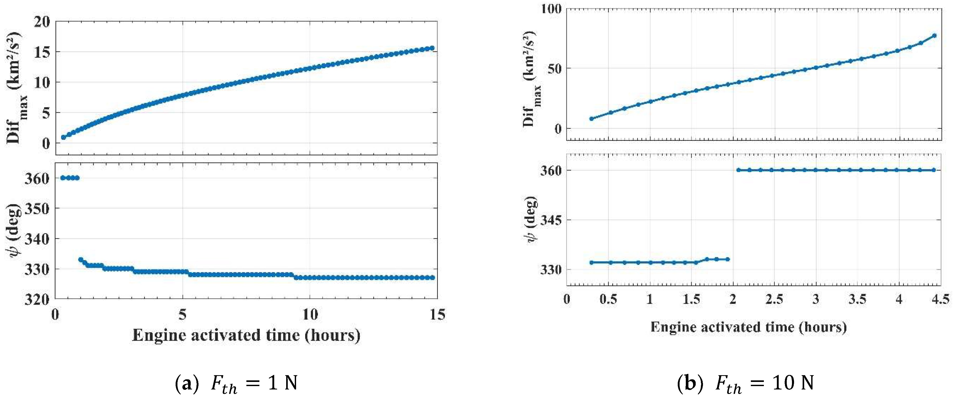 Symmetry 14 01786 g014 550