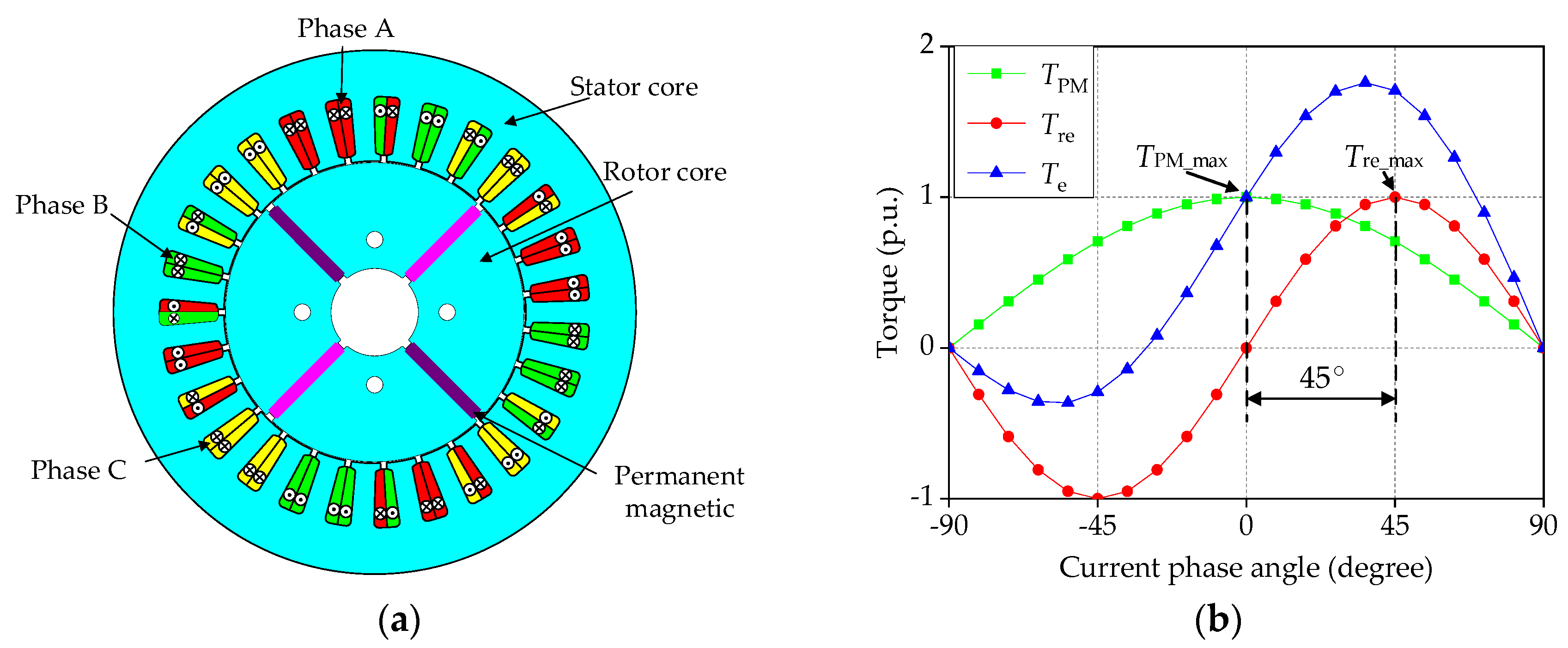 Symmetry 14 01788 g001 550