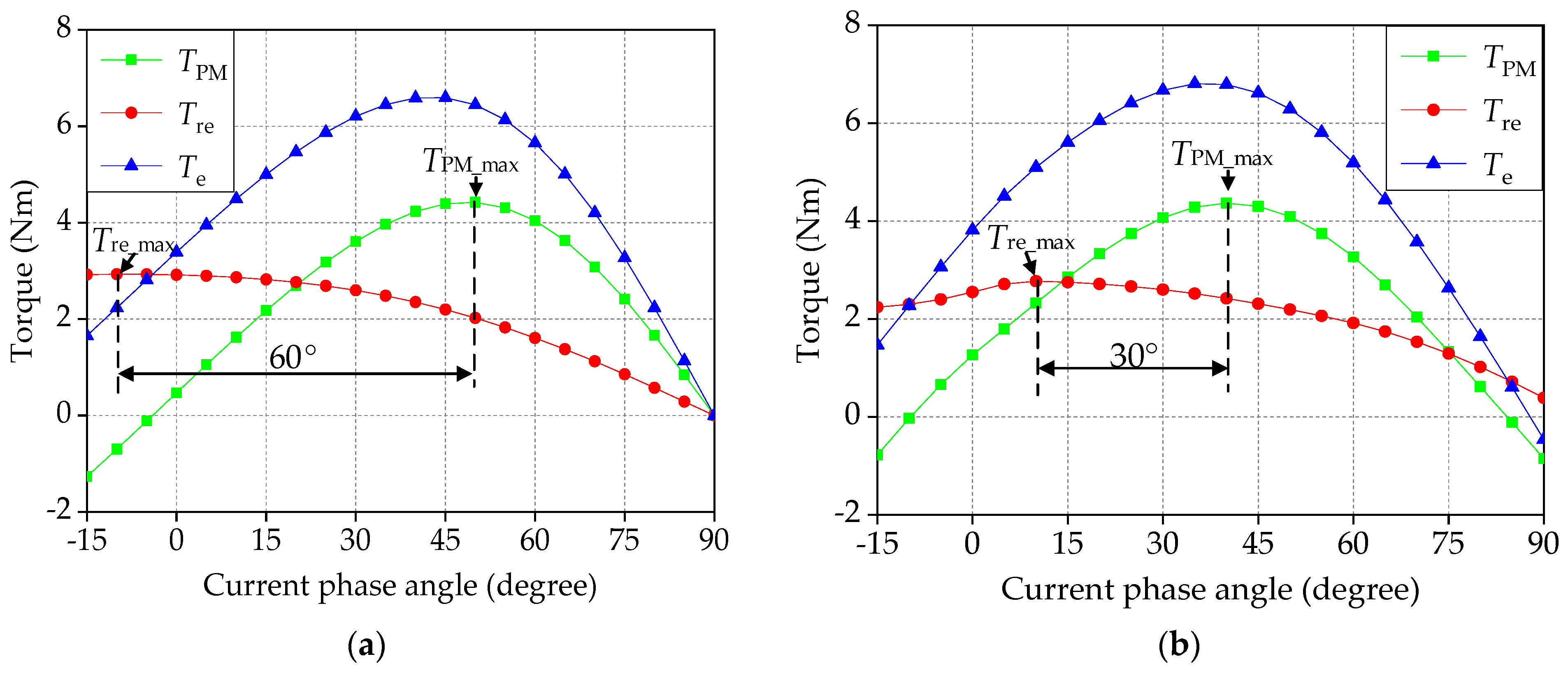 Symmetry 14 01788 g004 550