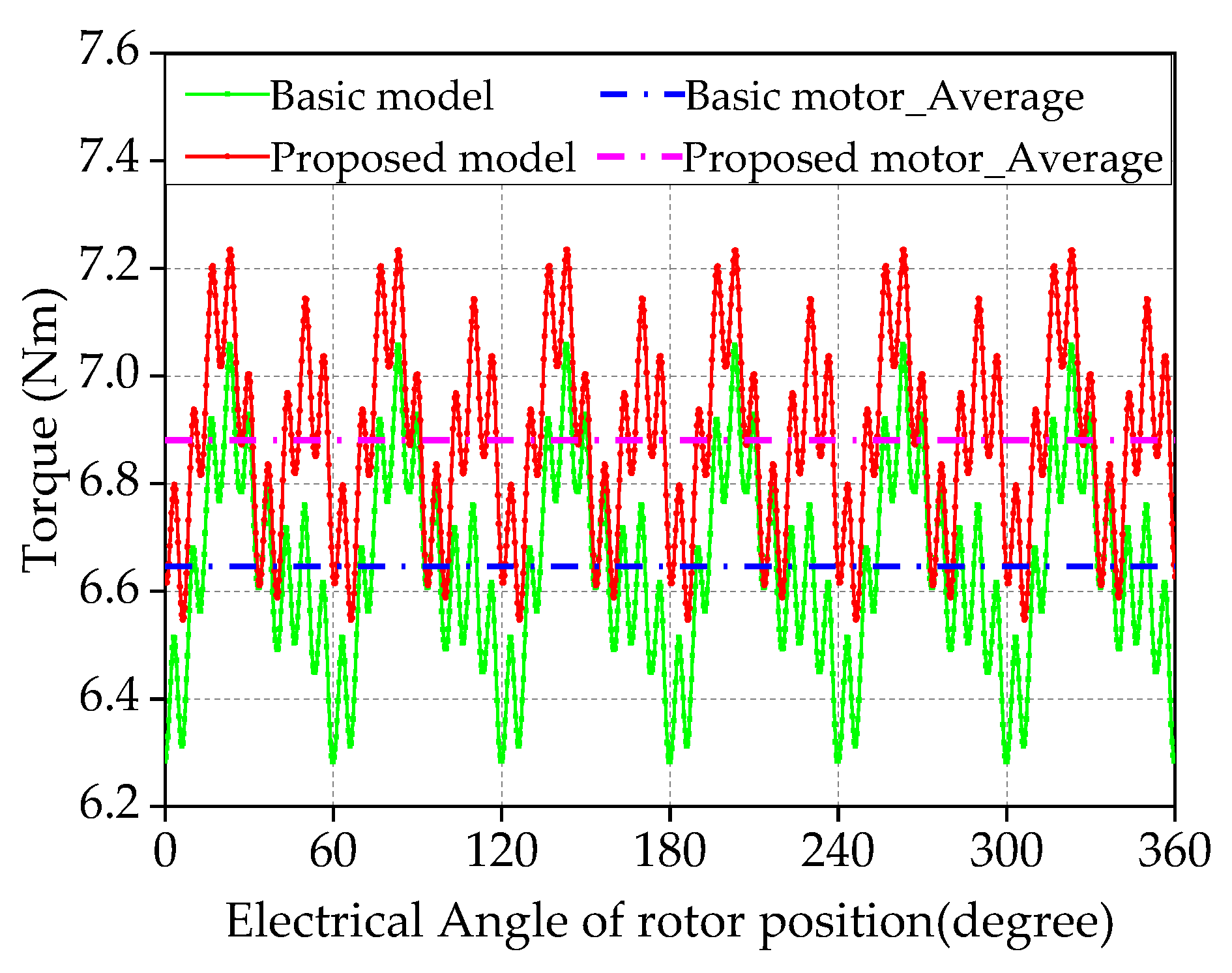 Symmetry 14 01788 g005 550
