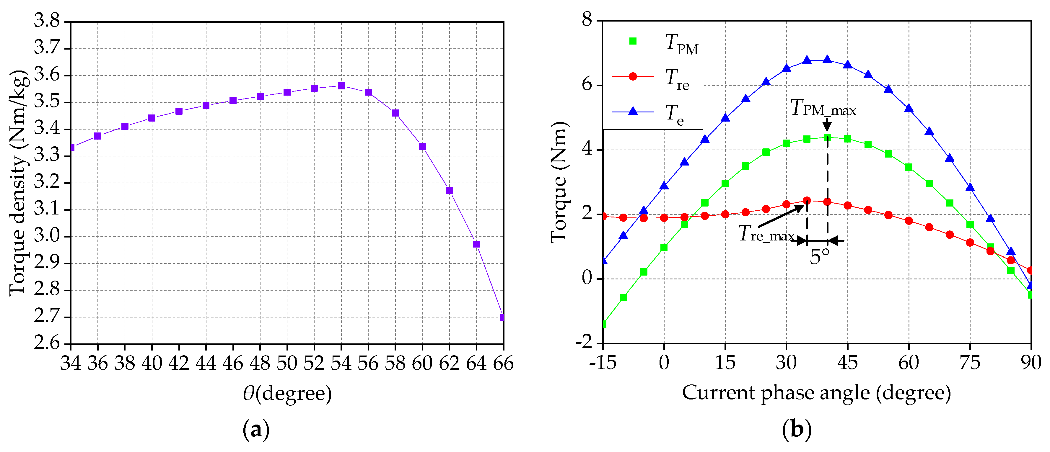 Symmetry 14 01788 g006 550