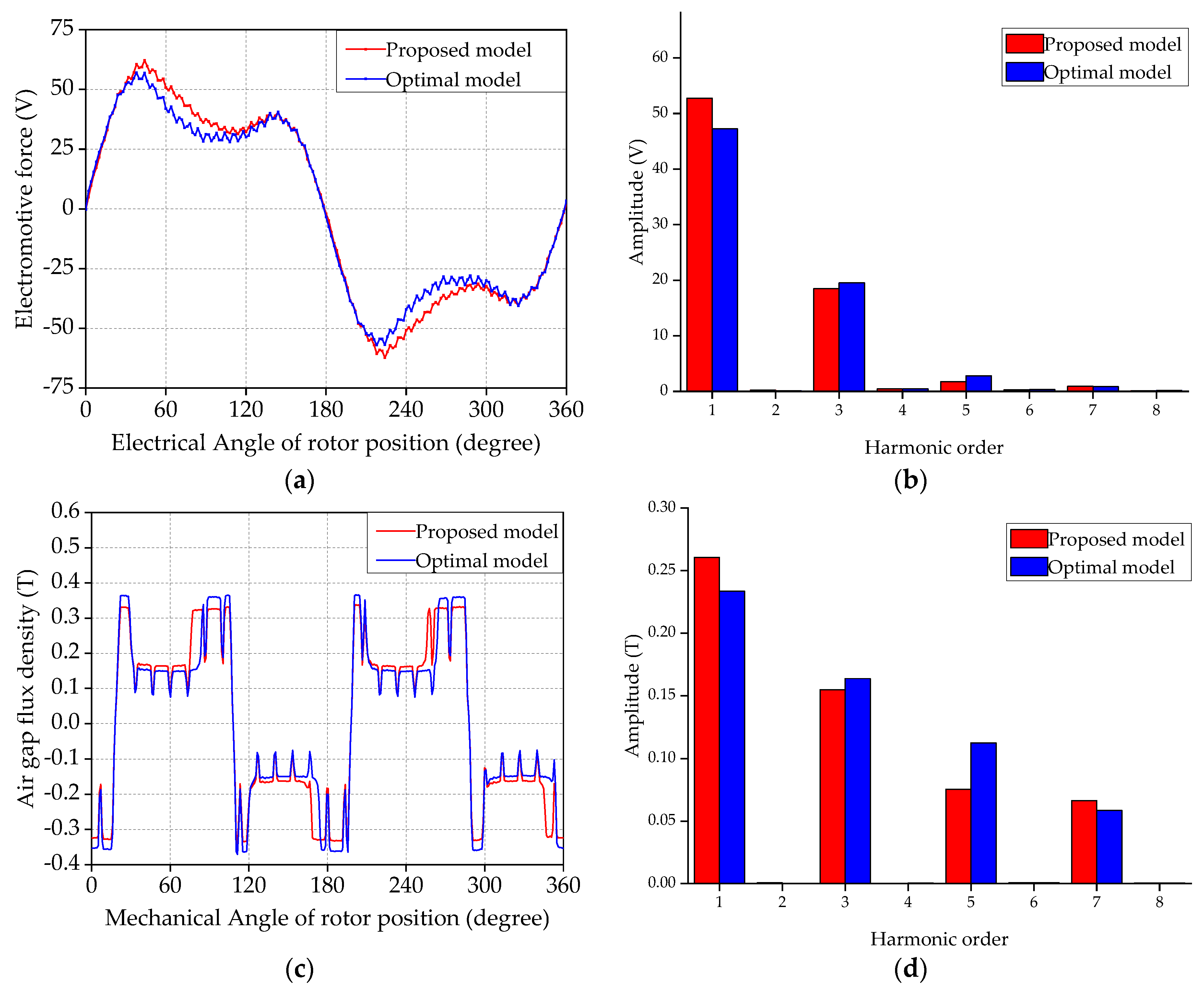 Symmetry 14 01788 g007a 550