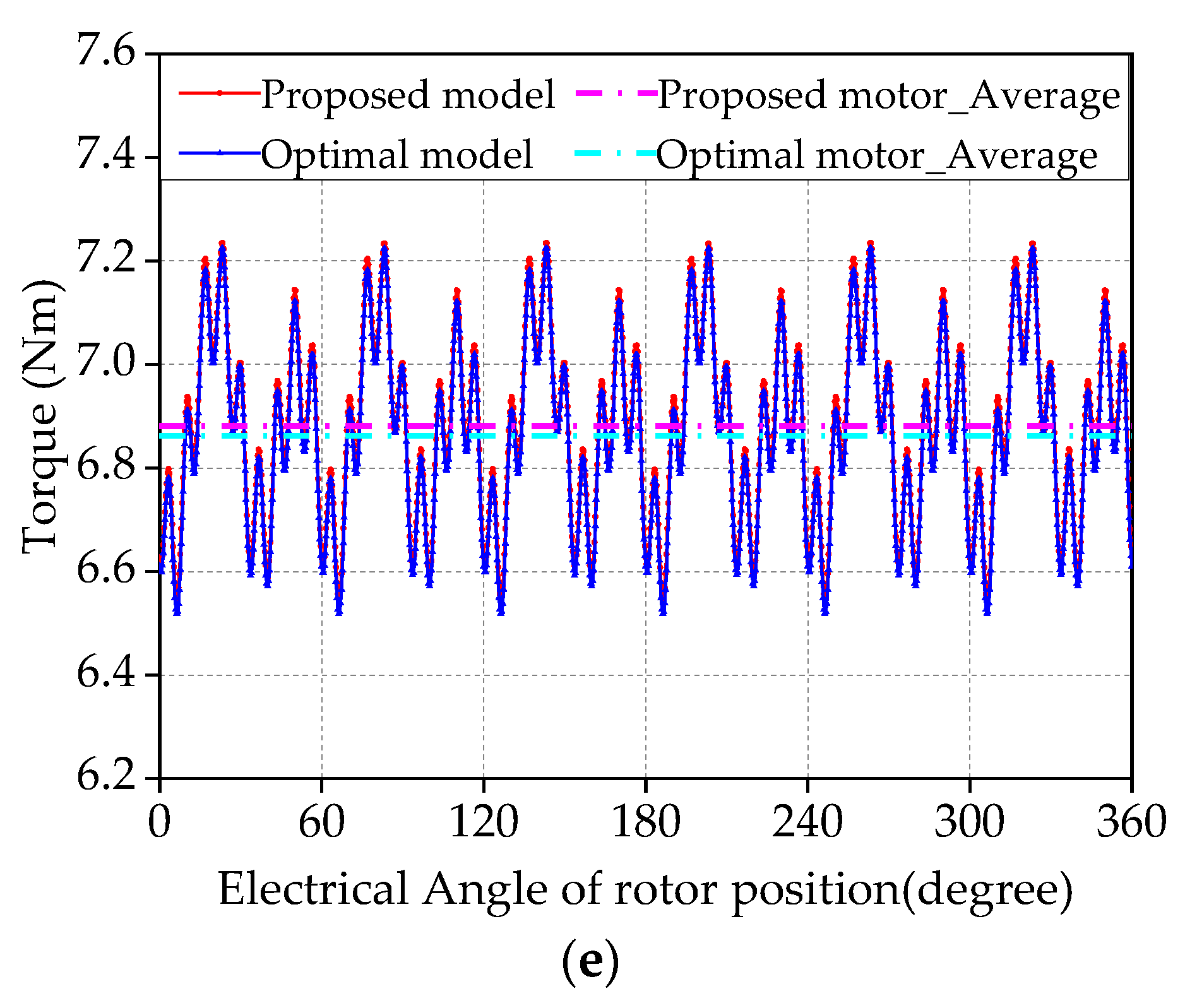 Symmetry 14 01788 g007b 550