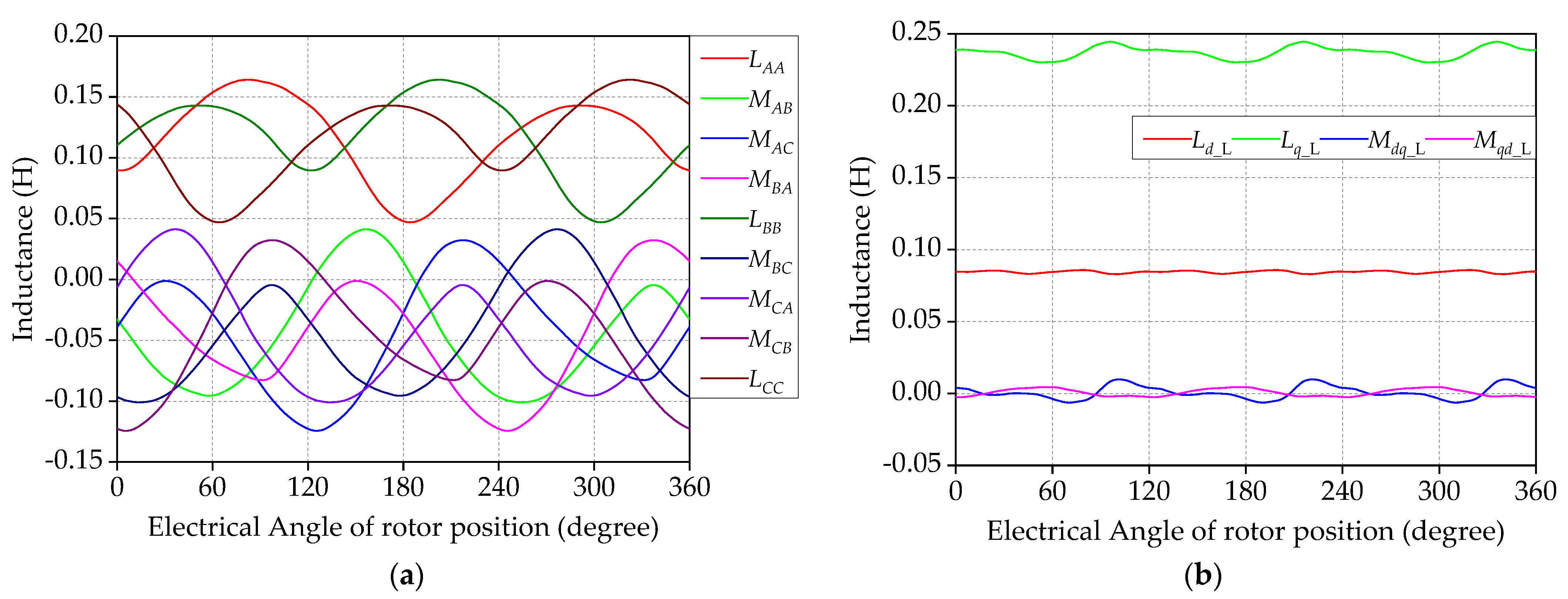 Symmetry 14 01788 g009 550