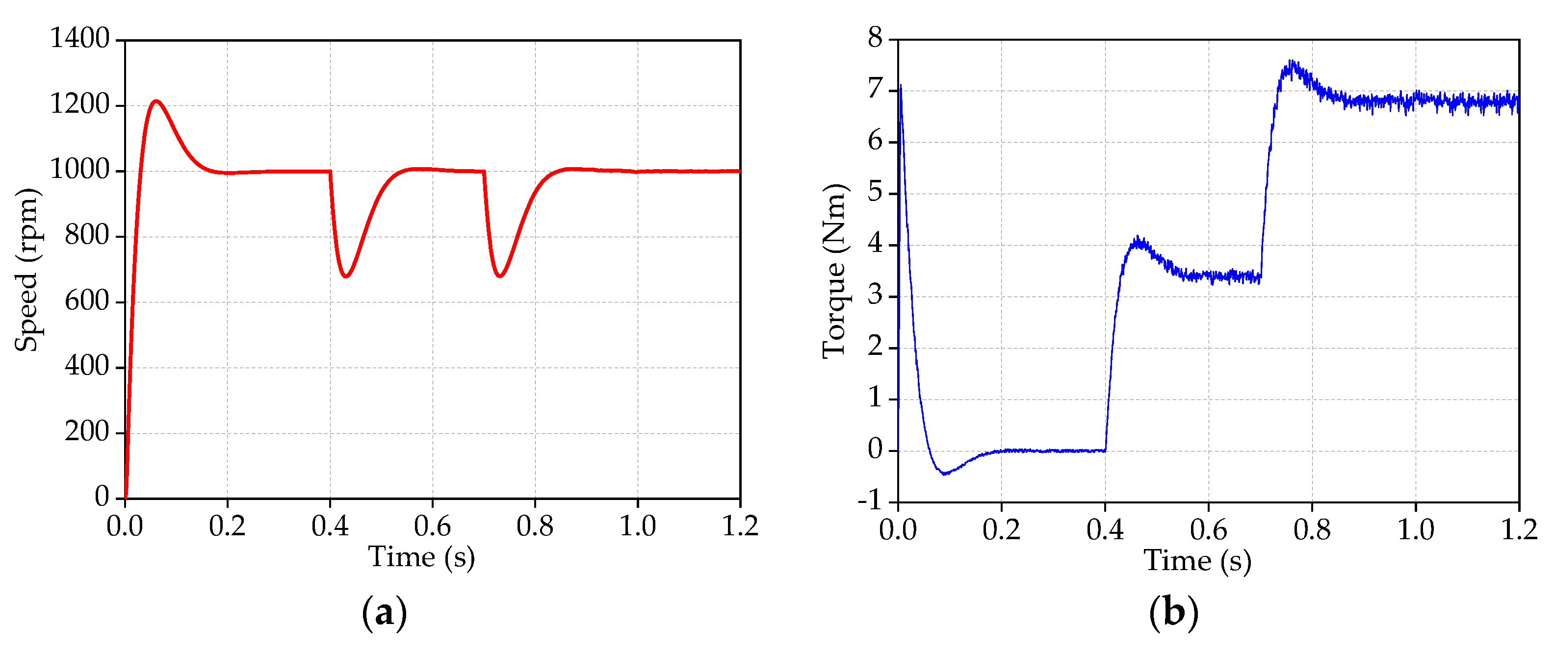 Symmetry 14 01788 g013a 550