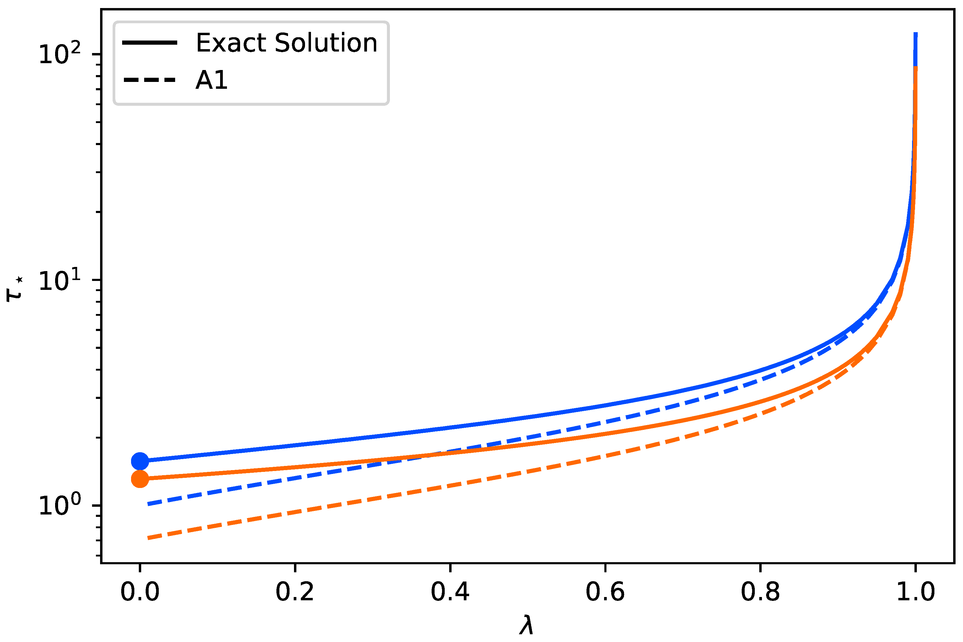 Symmetry 14 01799 g002 550