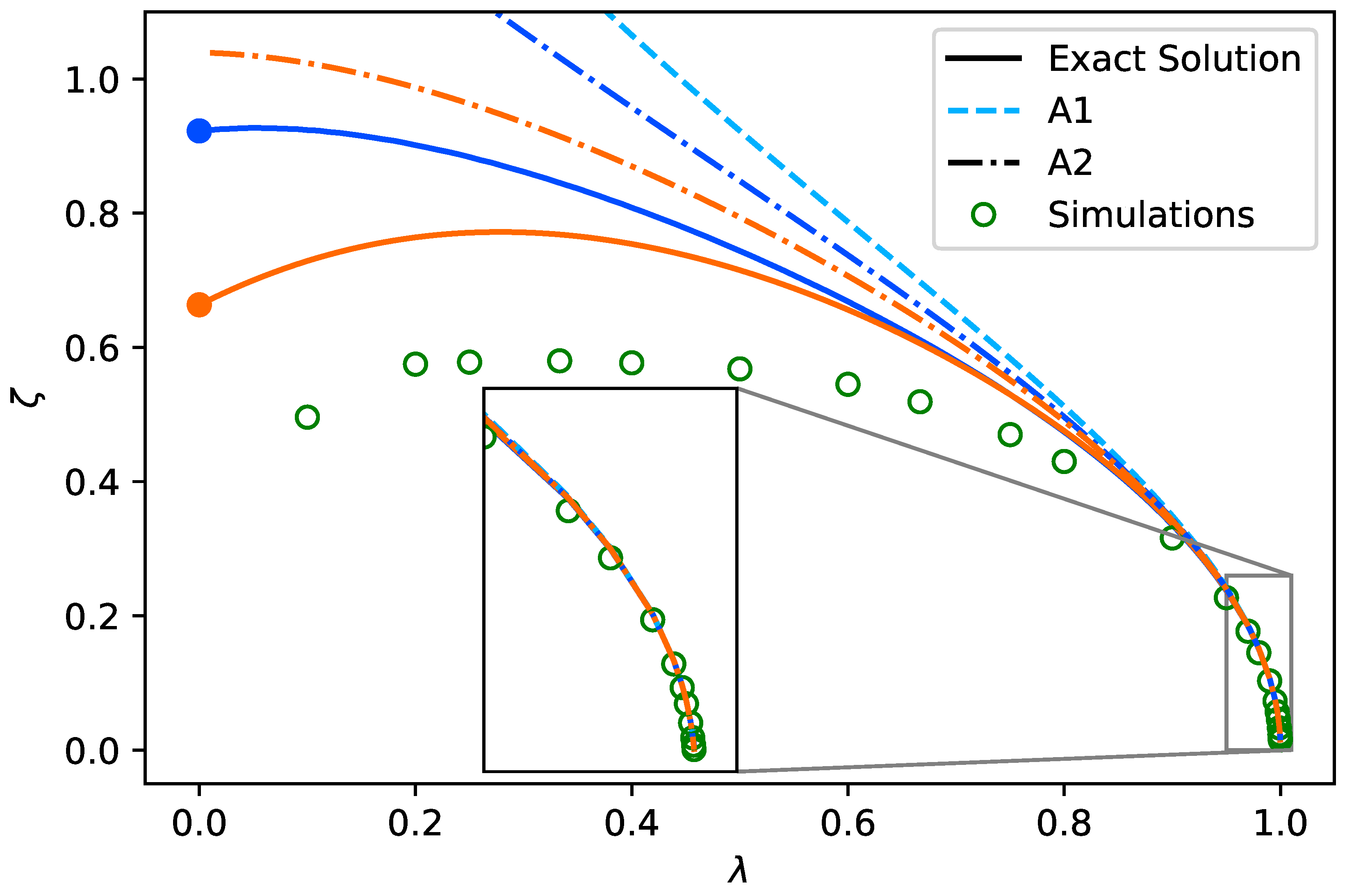 Symmetry 14 01799 g003a 550