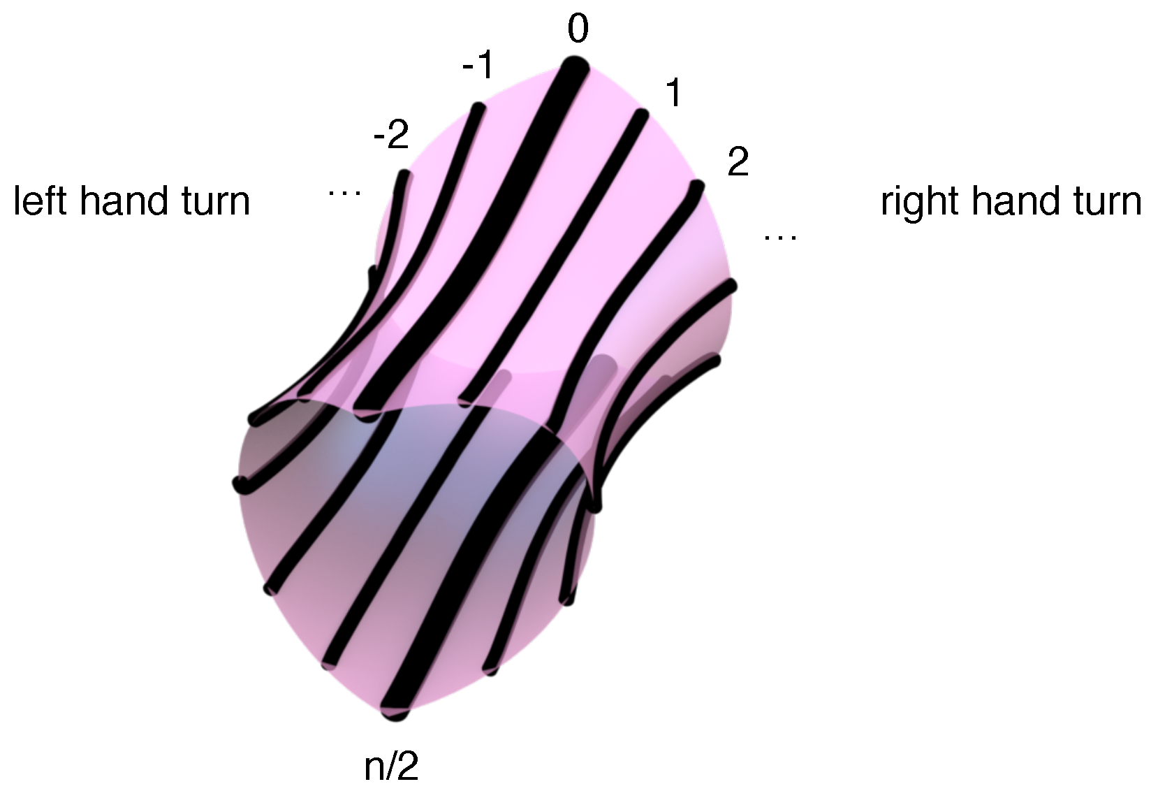 Symmetry 14 01805 g004 550