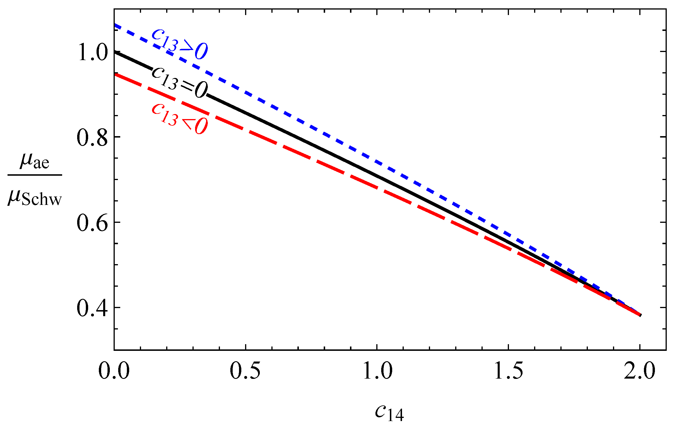 Symmetry 14 01809 g003 550
