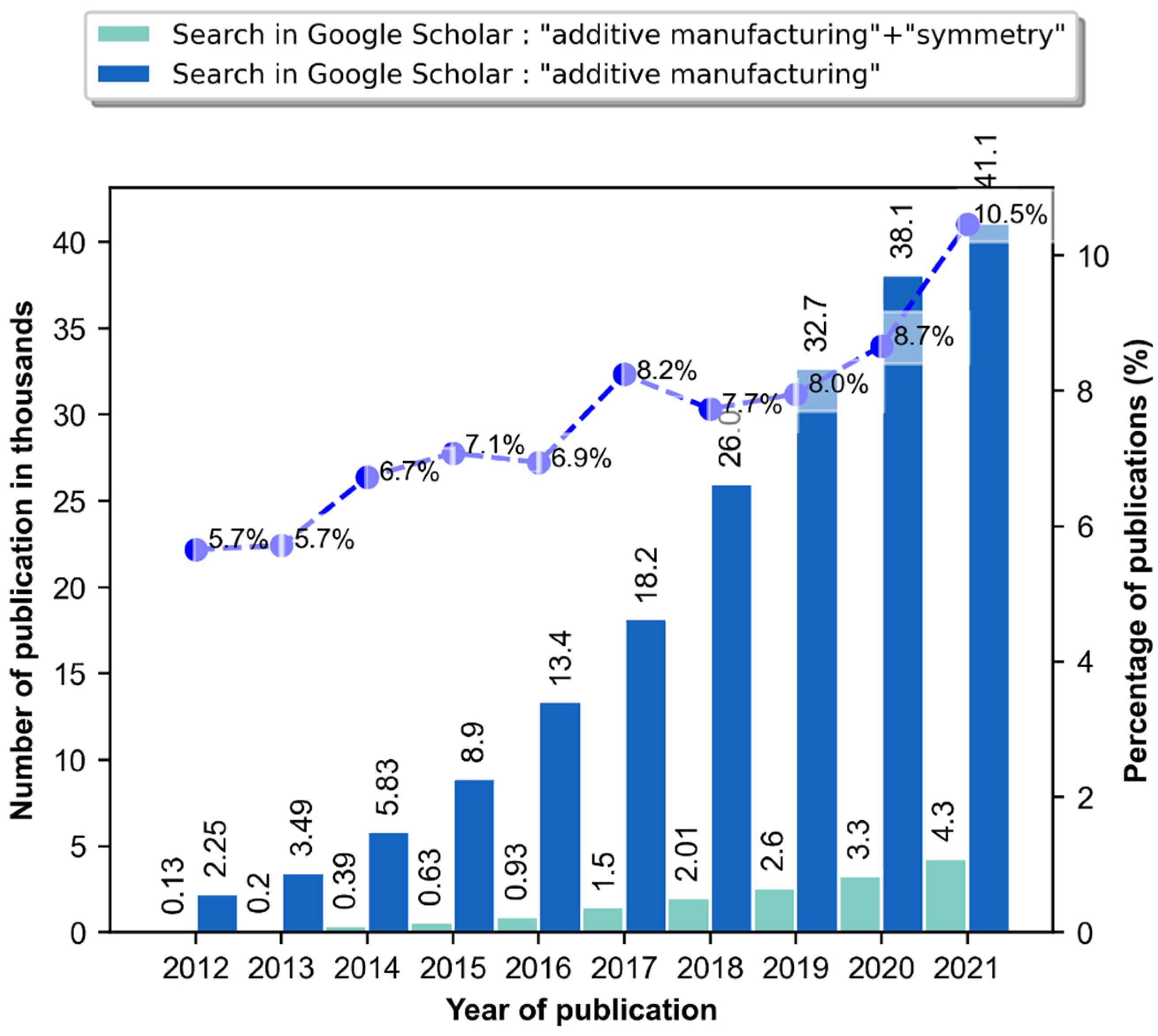 Symmetry 14 01810 g001 Symmetry 14 01810 g001