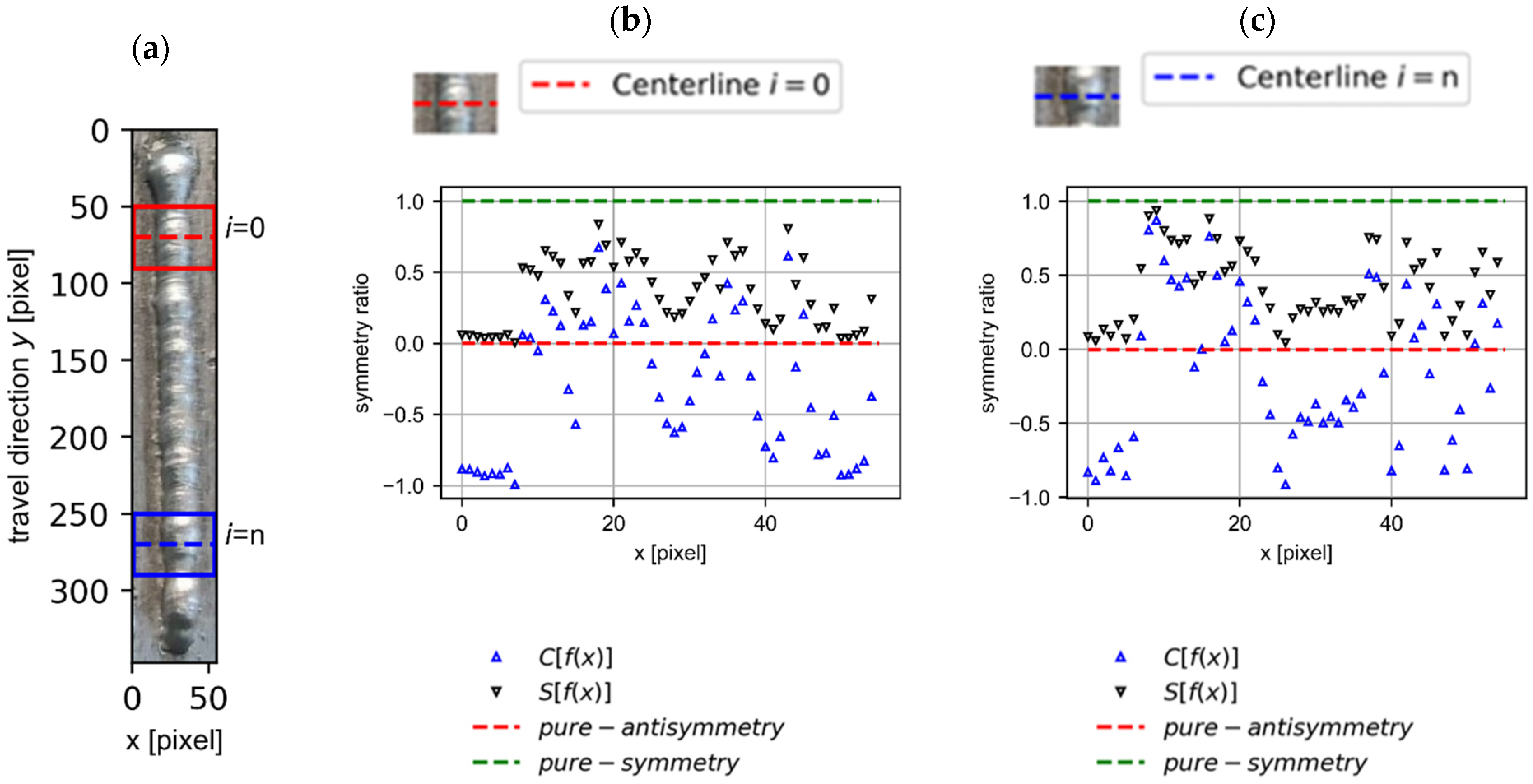 Symmetry 14 01810 g007 Symmetry 14 01810 g007