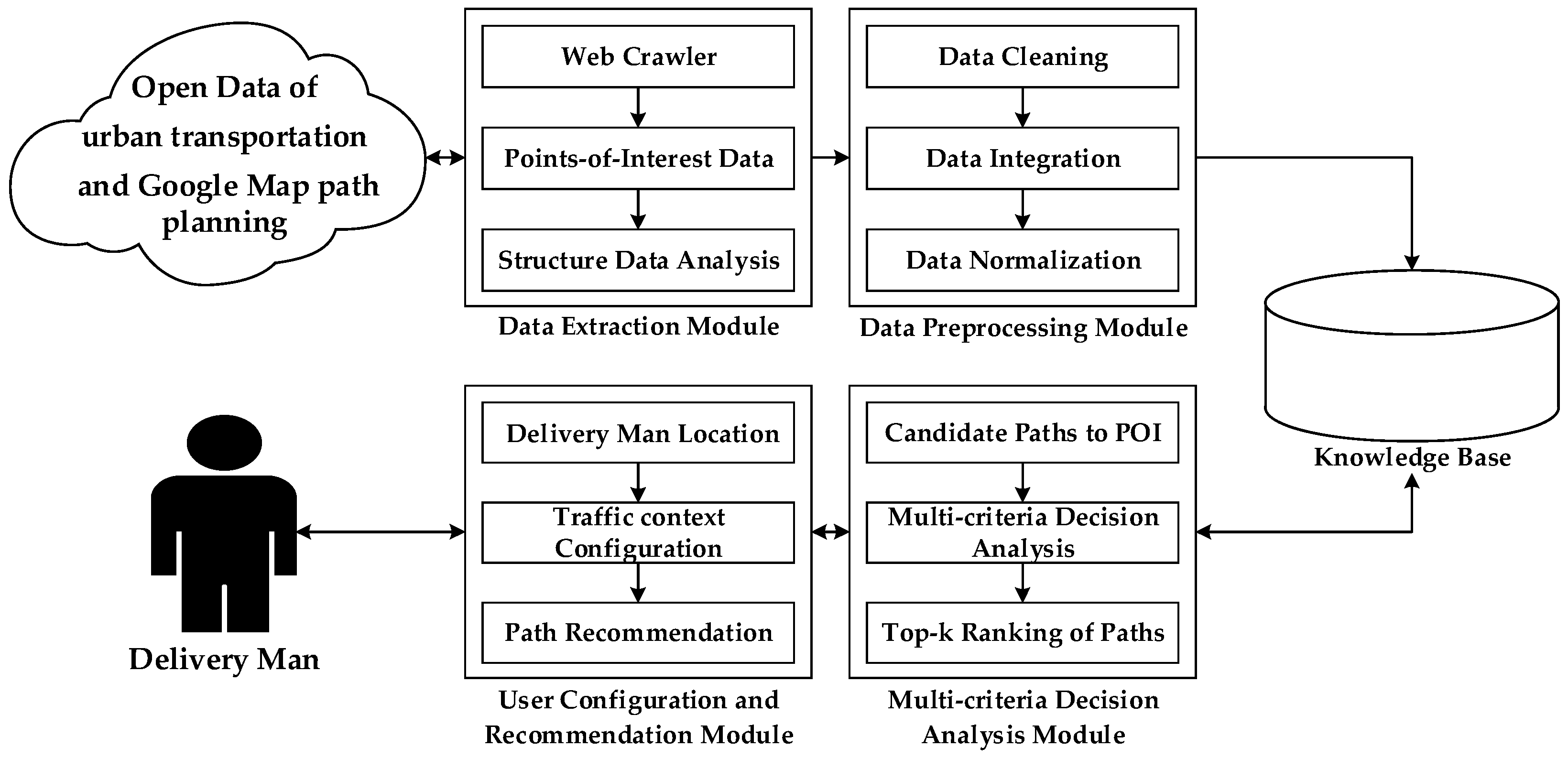Symmetry 14 01811 g001 Symmetry 14 01811 g001