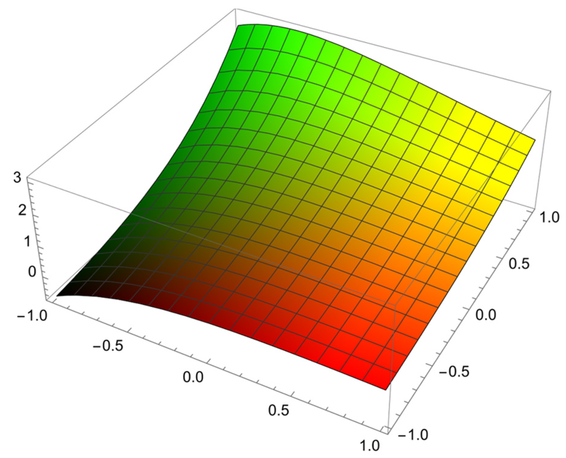 Symmetry 14 01817 g003