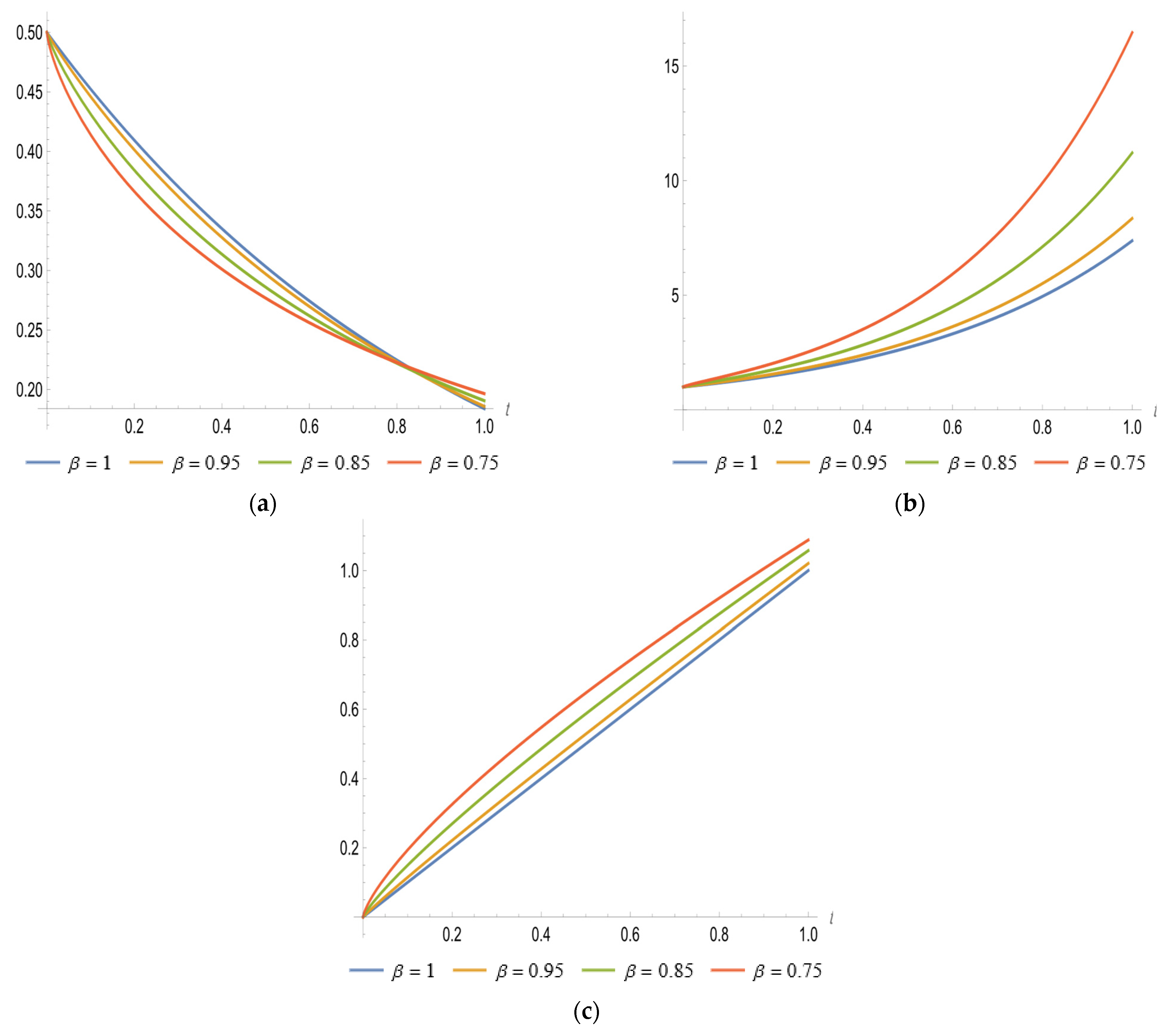 Symmetry 14 01817 g006