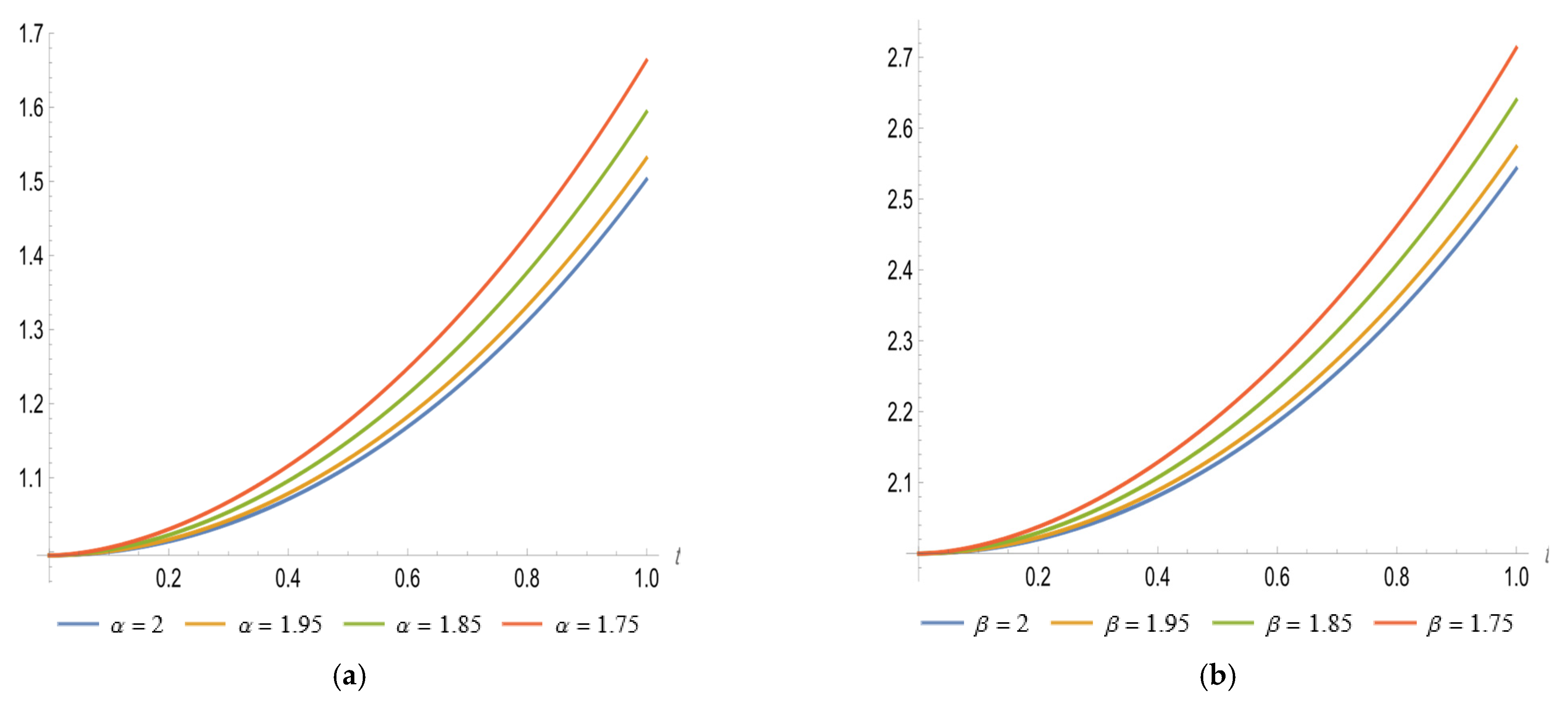 Symmetry 14 01817 g007